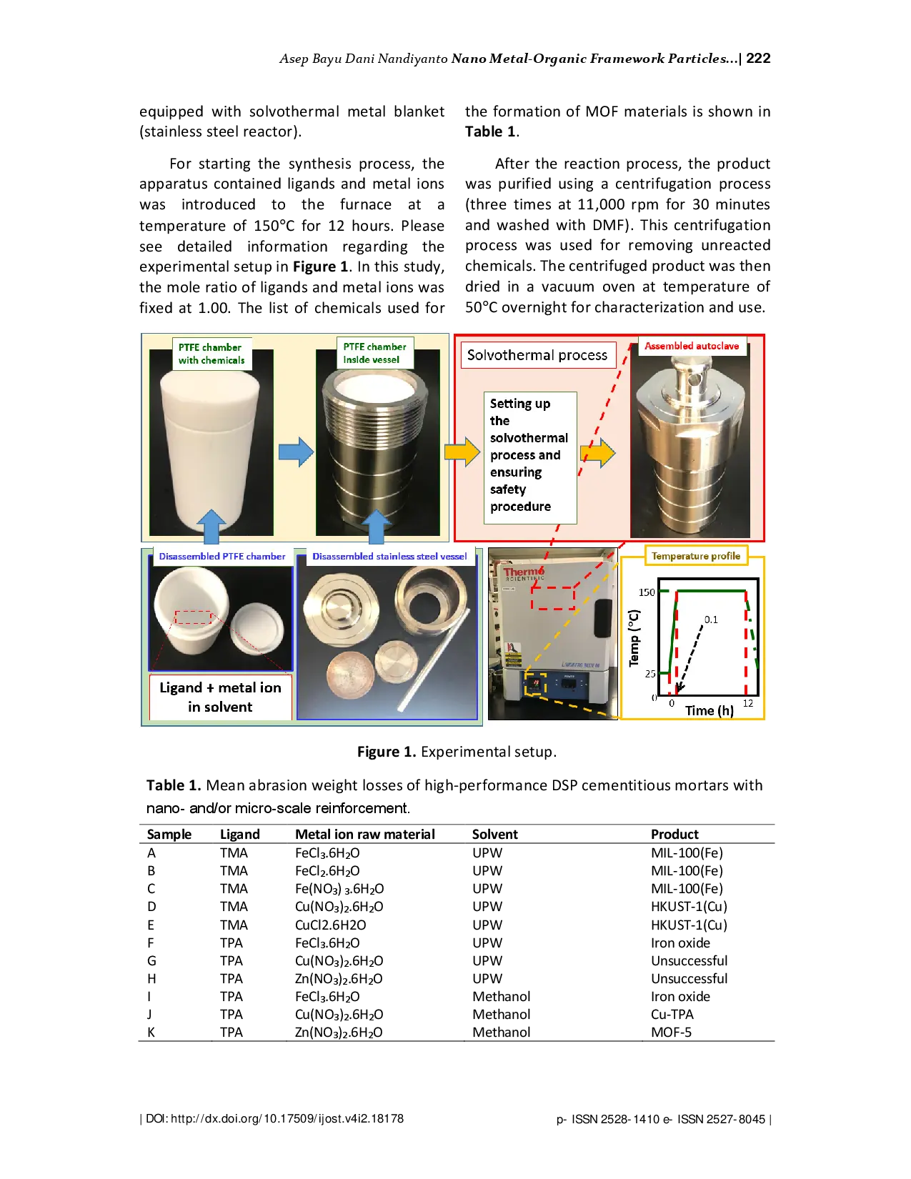 juris Nano Metal Organic Framework Particles i e MIL 100 Fe HKUST 1 Cu Cu TPA and MOF 5 Zn using a solvothermal process