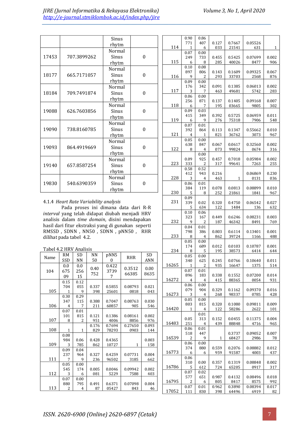 JURIS Klasifikasi Aritmia Dengan Heart Rate Variability Analisis Menggunakan Metode Backpropagation