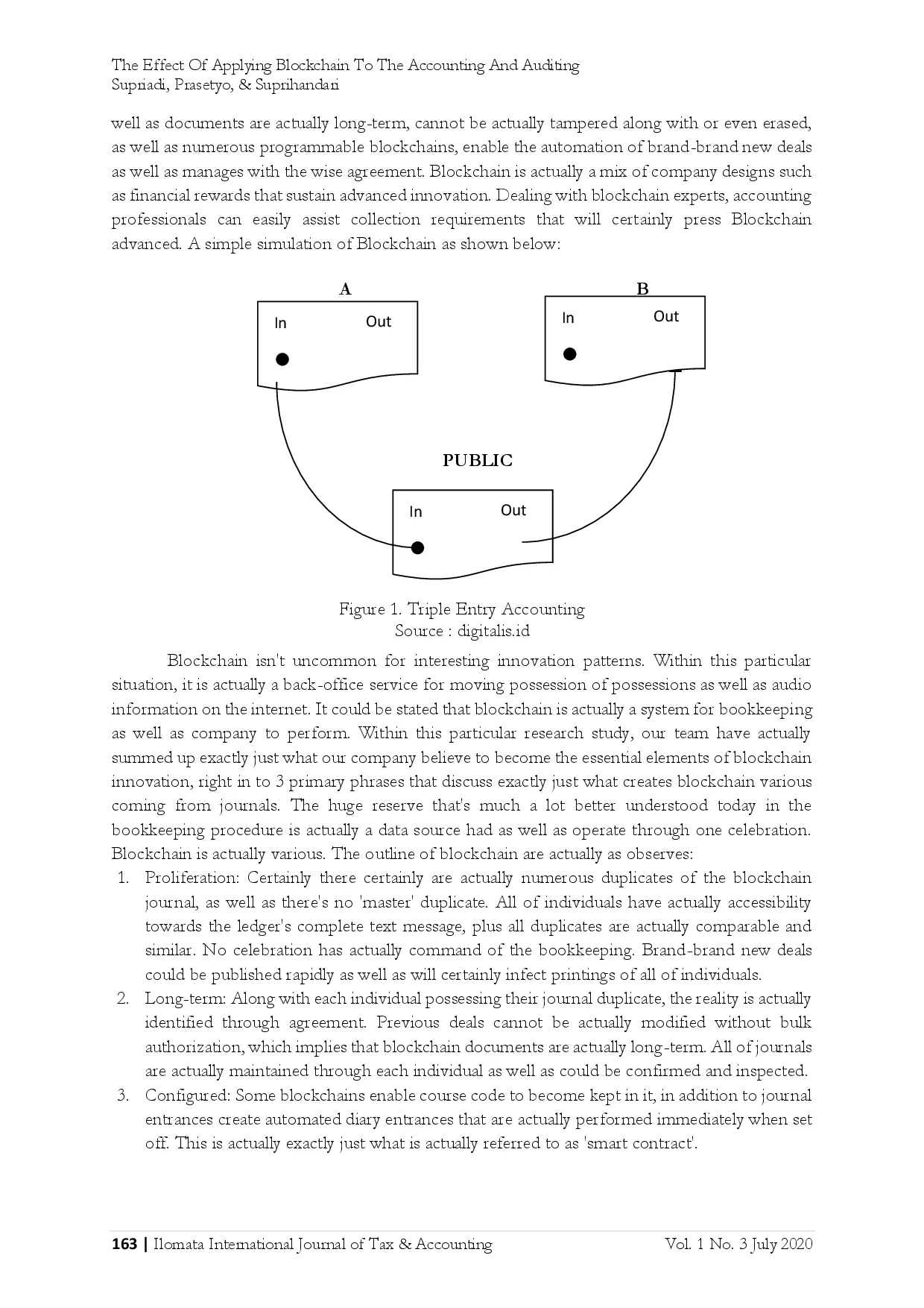 juris The Effect of Applying Blockchain to The Accounting and Auditing