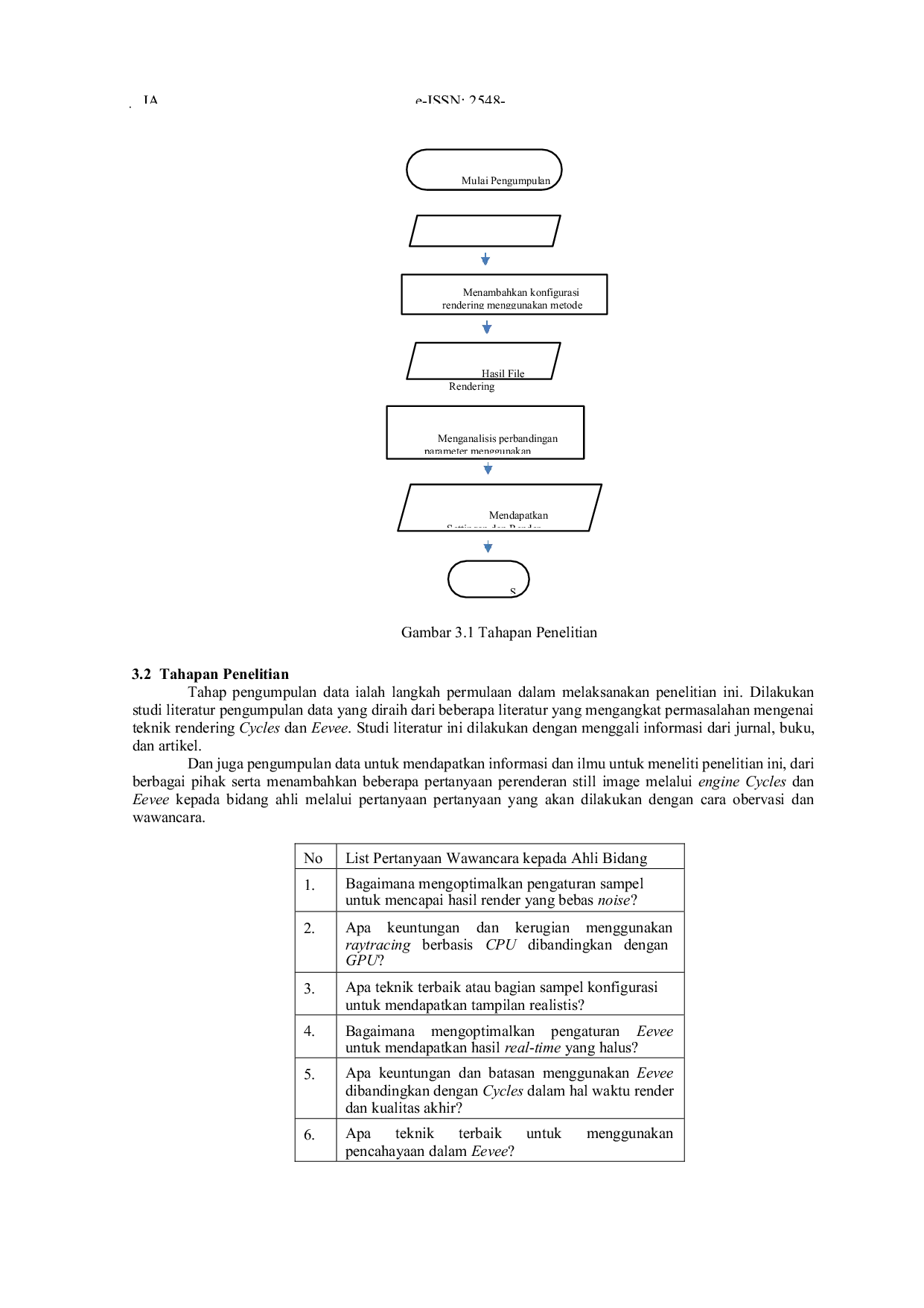 JURIS A Comparative Analysis Of Cycles Eevee Render Engines In Blender Using The Quasi Monte Carlo Method To Enhance Rendering Quality At PT Labtech Penta International