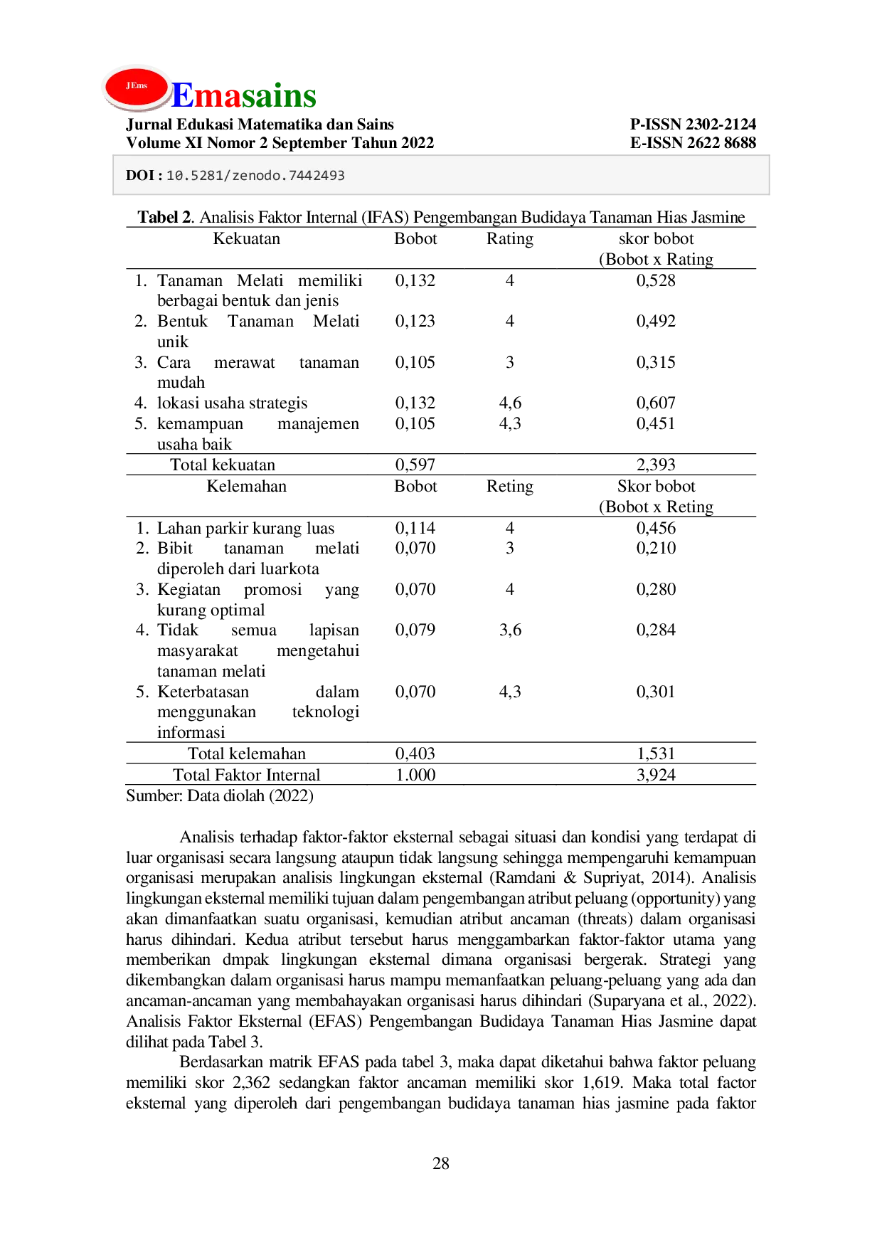 JURIS Potensi Pengembangan Budidaya Tanaman Jasmine Di Kota Mataram