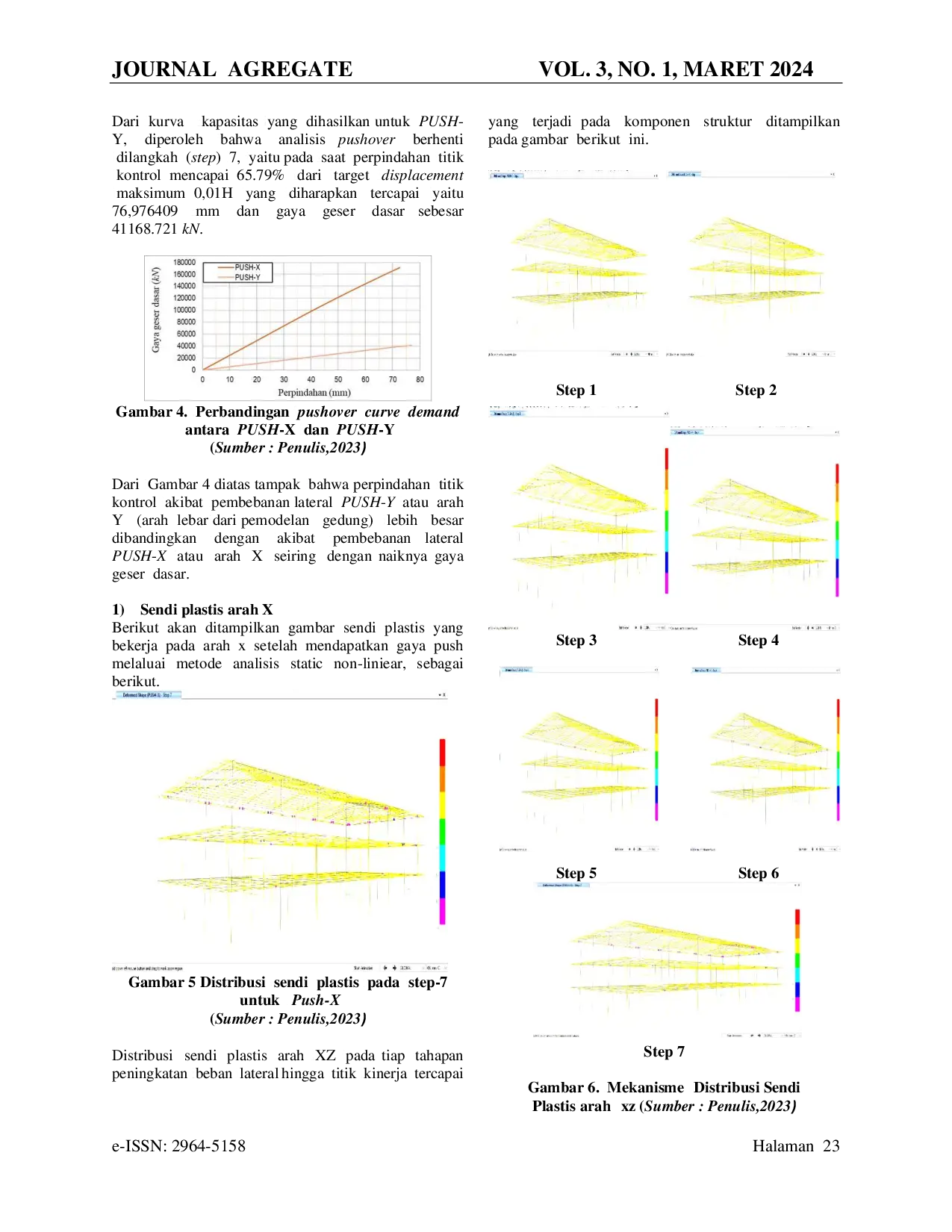 JURIS Analisis Kinerja Struktur Atas Bangunan RTMC Polda Maluku Menggunakan Metode Static Non Linear