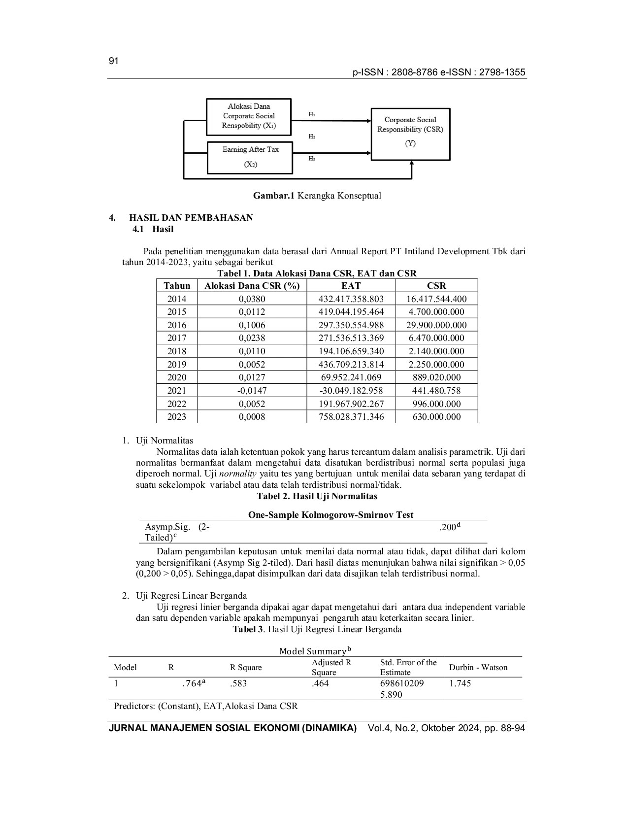 JURIS Pengaruh Alokasi Dana Corporate Social Responsibility dan Laba Setelah Pajak Terhadap Corporate Social Responsibilty Pada PT Intiland Development Tbk Dari Tahun 2014 2023