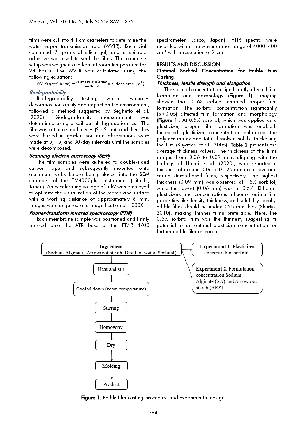 juris Development and Characterization of Edible Films from Sodium Alginate and Arrowroot Starch Plasticized with Sorbitol