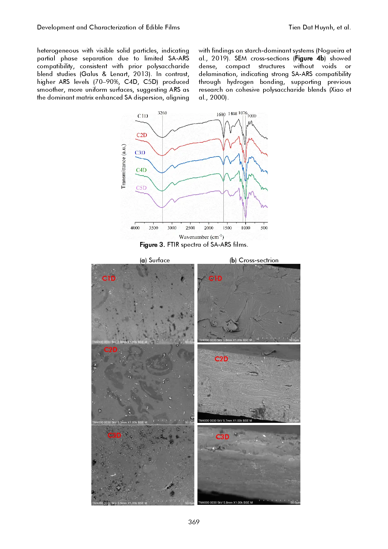 juris Development and Characterization of Edible Films from Sodium Alginate and Arrowroot Starch Plasticized with Sorbitol