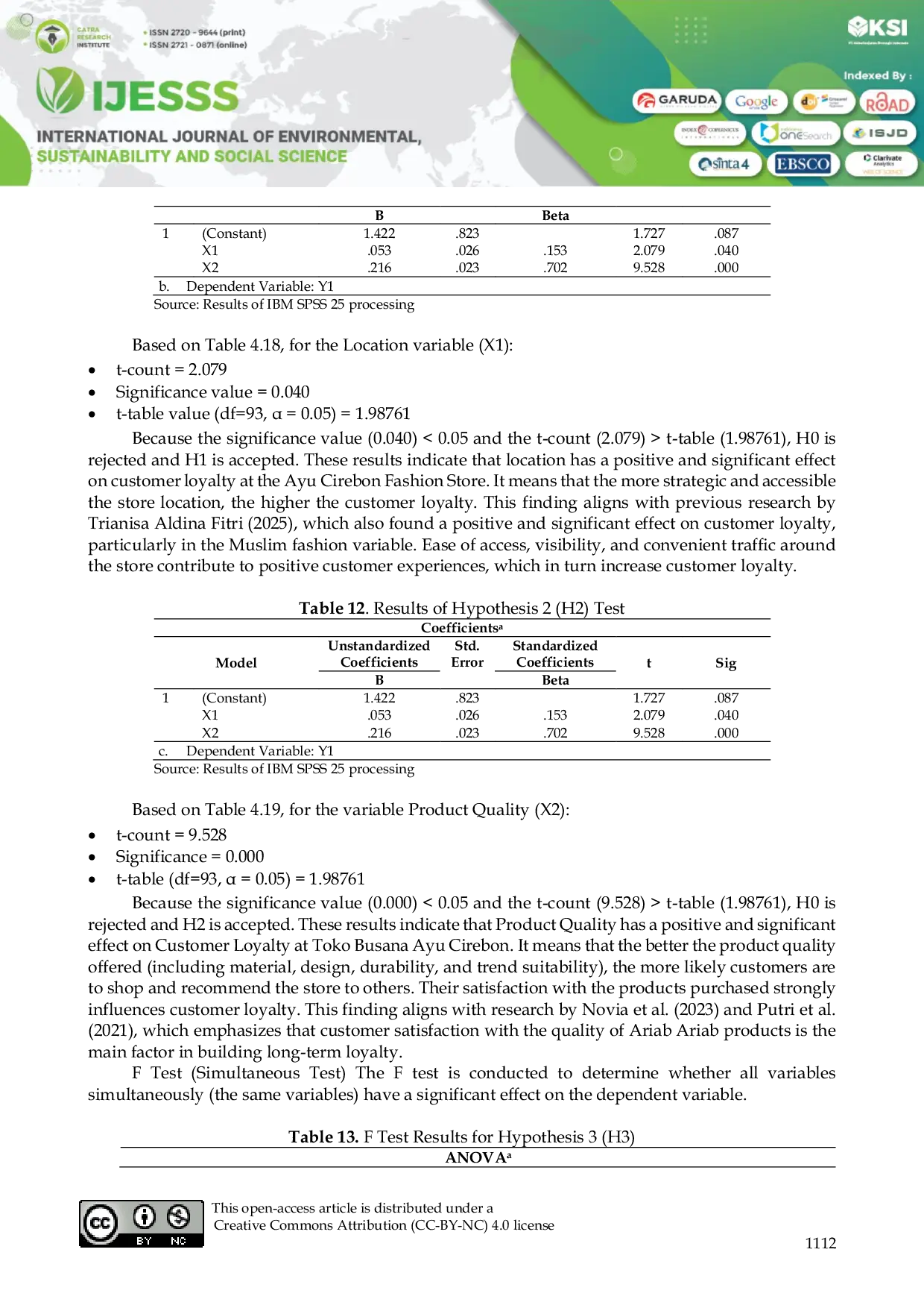 JURIS The Influence of Location and Product Quality on Customer Loyalty at Toko Busana Ayu Cirebon