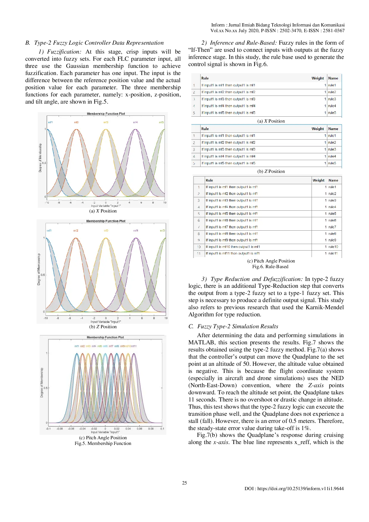 JURIS The Development of a Type 2 Fuzzy Algorithm for Quadplane Attitude Control System in VTOL to Cruising Transition