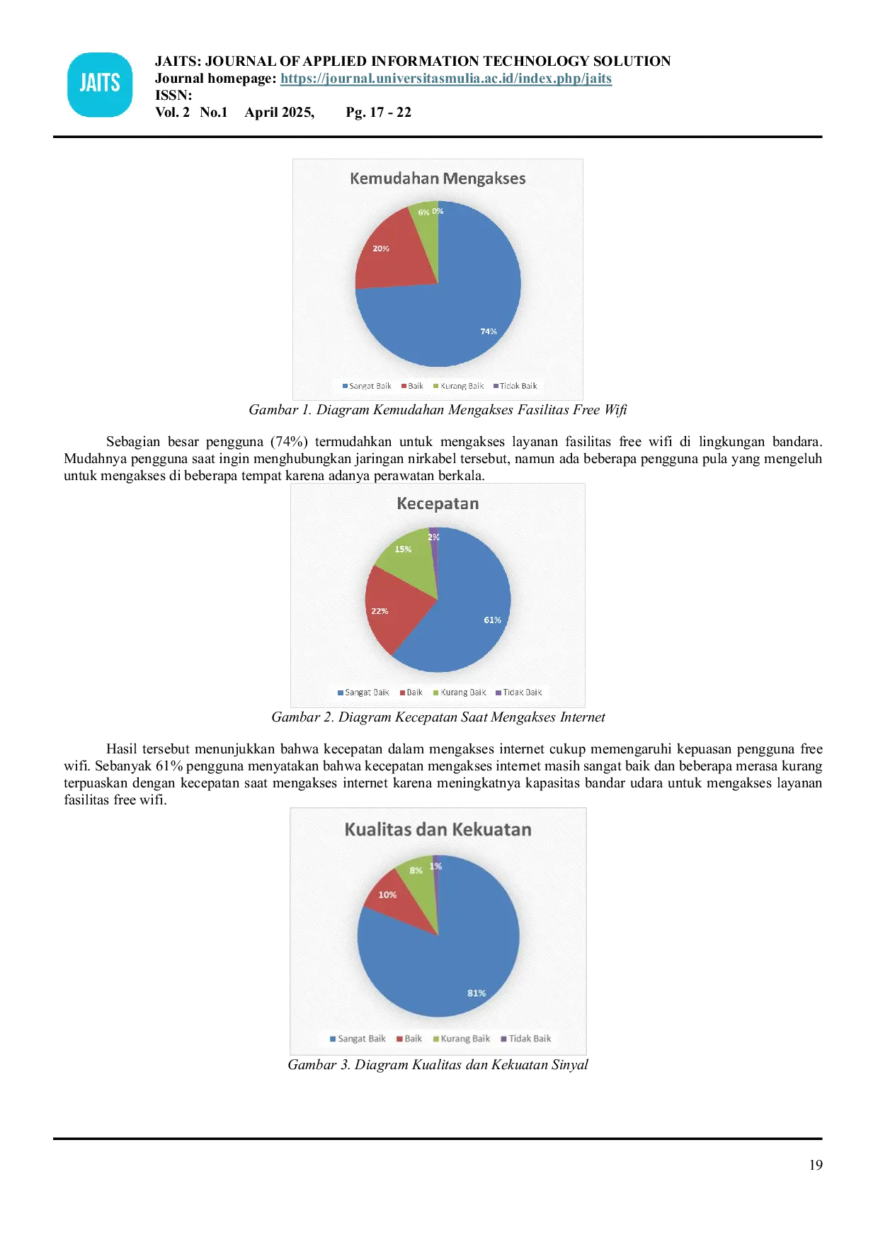 JURIS Studi Deskriptif Implementasi Layanan Free Wi Fi dalam Menunjang Fasilitas Penumpang di Bandara SAMS Sepinggan