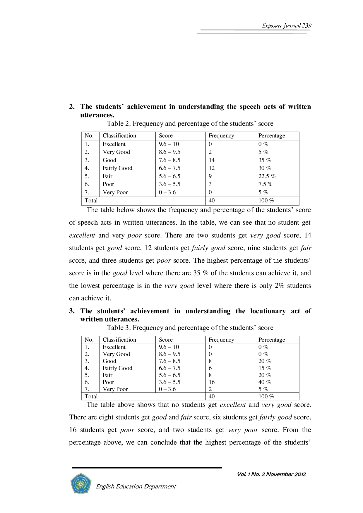 JURIS The Students Achievement In Understanding Pragmatics Meaning Of Written Utterances