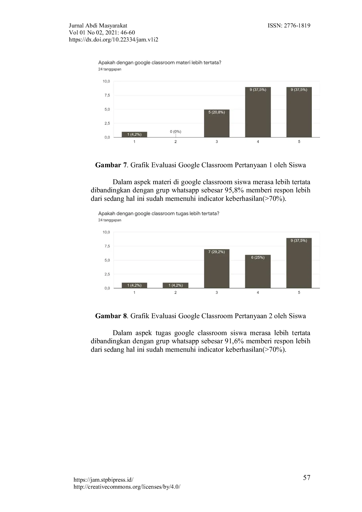 JURIS Penyuluhan google classroom dan google meet kepada guru sdn wonoayu dalam kegiatan kkn back to village
