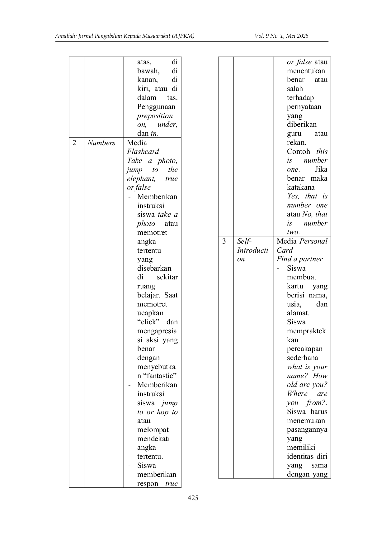 JURIS Implementasi Delapan Prinsip The C Wheel Pada Pembelajaran Bahasa Inggris Berbasis Modul Bahasa Arab di Madrasah Diniyah Takmiliyah Al Khoeriyyah