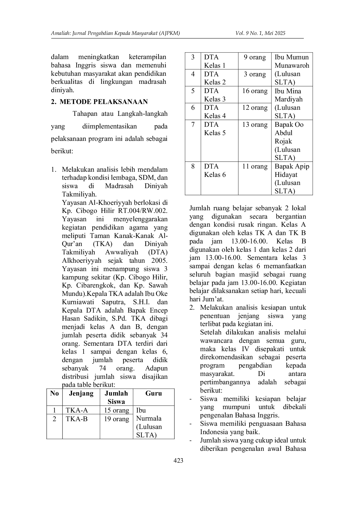 JURIS Implementasi Delapan Prinsip The C Wheel Pada Pembelajaran Bahasa Inggris Berbasis Modul Bahasa Arab di Madrasah Diniyah Takmiliyah Al Khoeriyyah