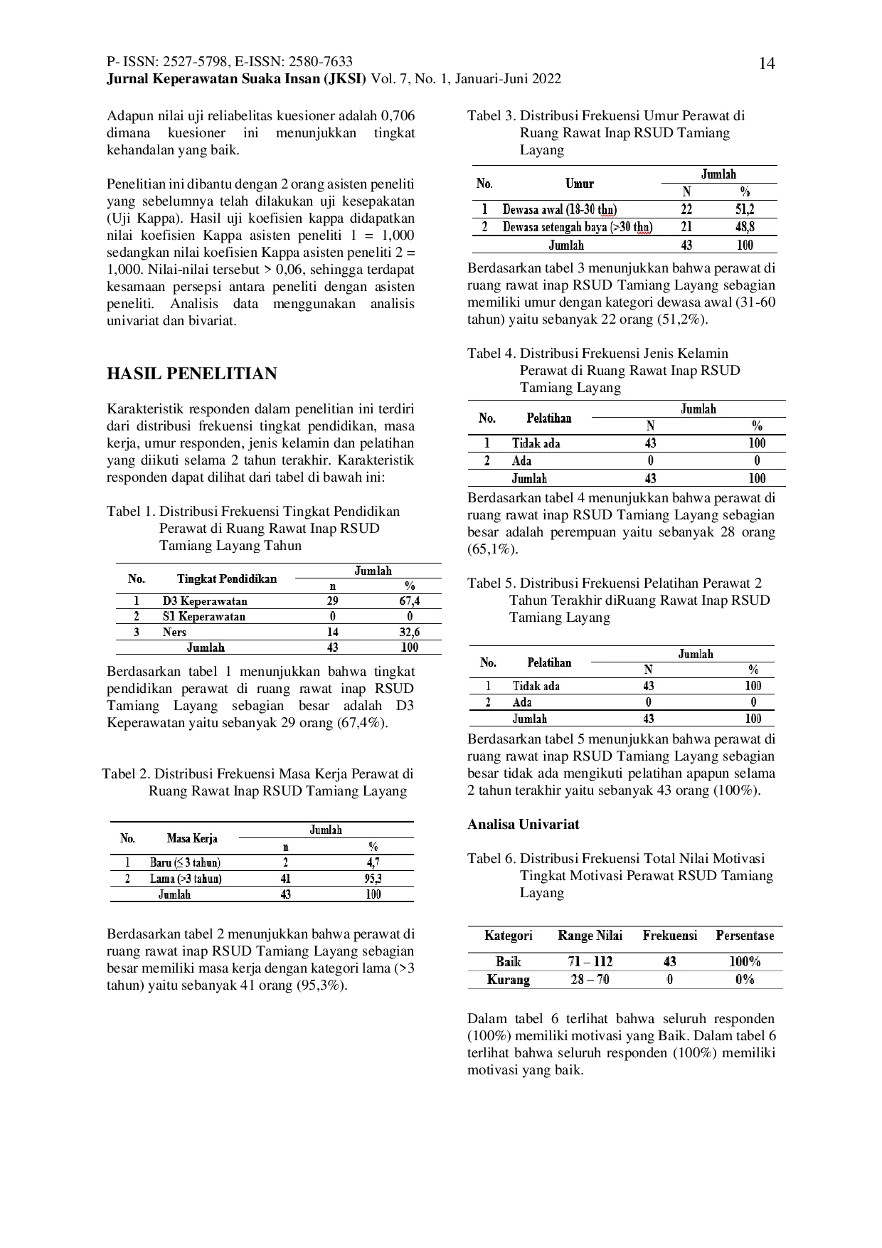 JURIS Hubungan Motivasi Perawat dengan Kepatuhan Pelaksanaan Pemberian Obat Oral di Ruang Rawat Inap RSUD Tamiang Layang