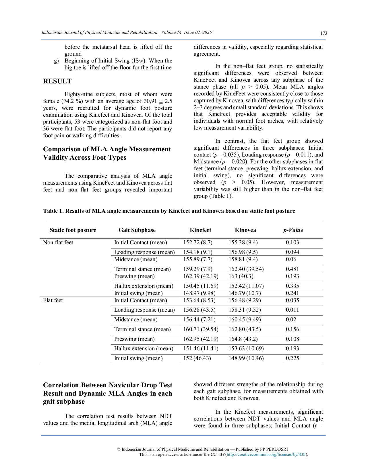 JURIS Validity of KineFeet for Assessing Medial Longitudinal Arch Deformation During Gait in Individuals with Flat and Non Flat Feet