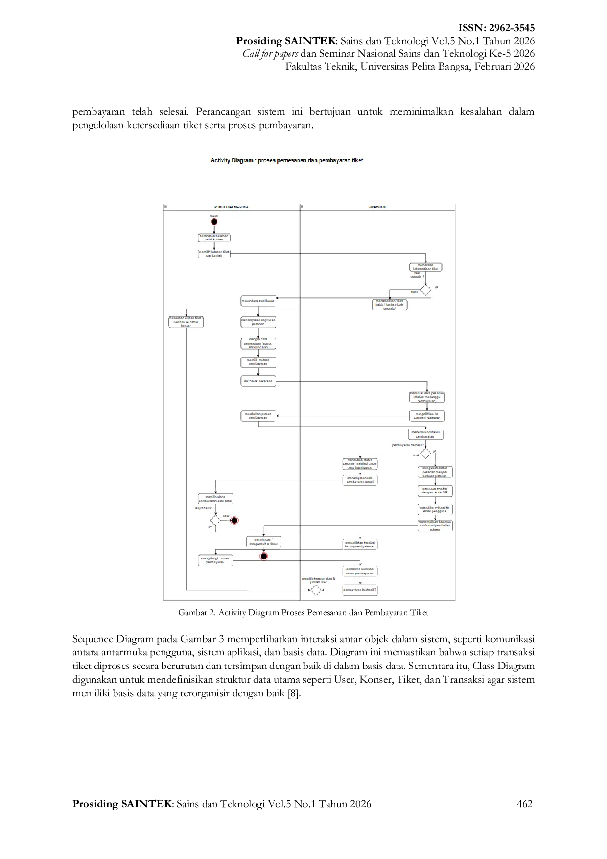 JURIS Perancangan Sistem Informasi Penjualan Tiket Konser Berbasis Web DDF