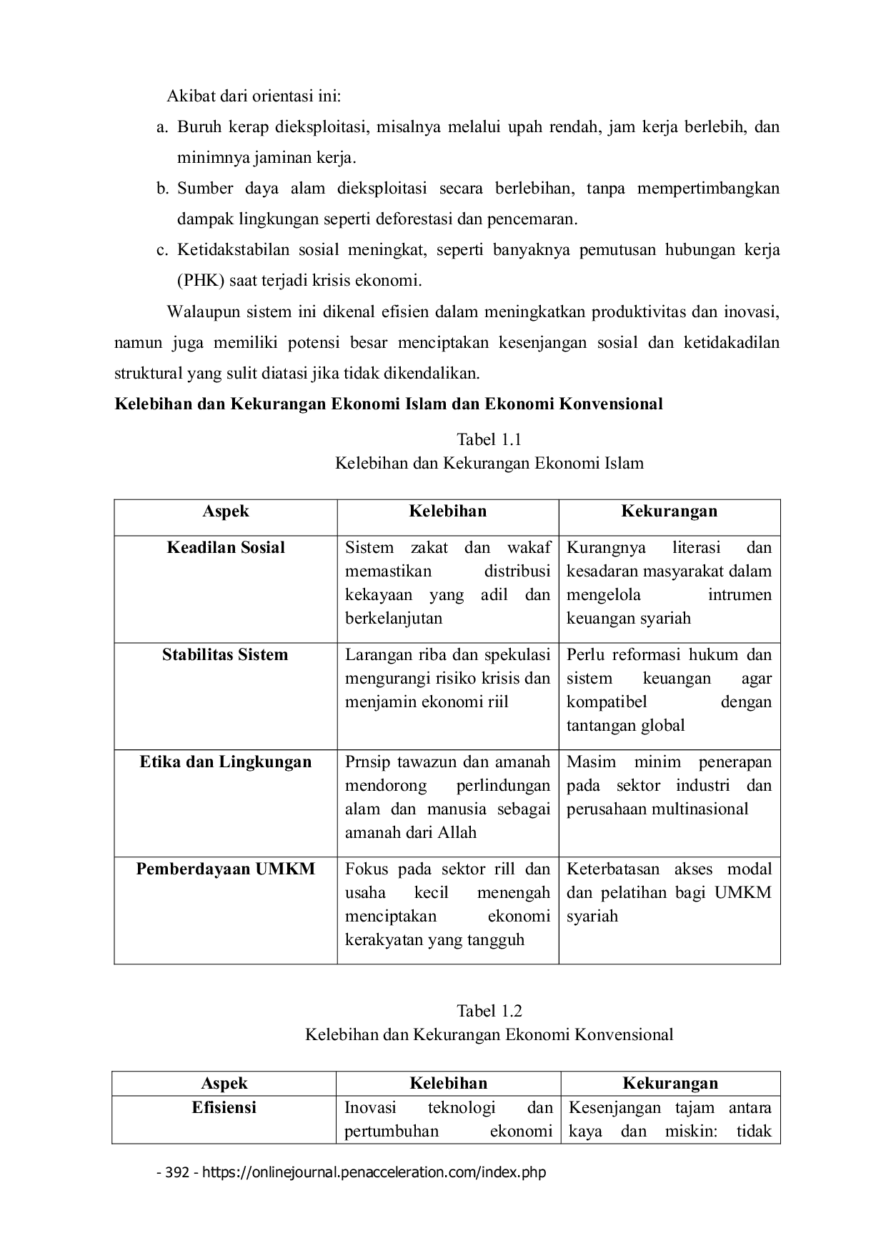 JURIS Analisis Perbandingan Ekonomi Islam dan Konvensional dalam Perspektif Keadilan Sosial