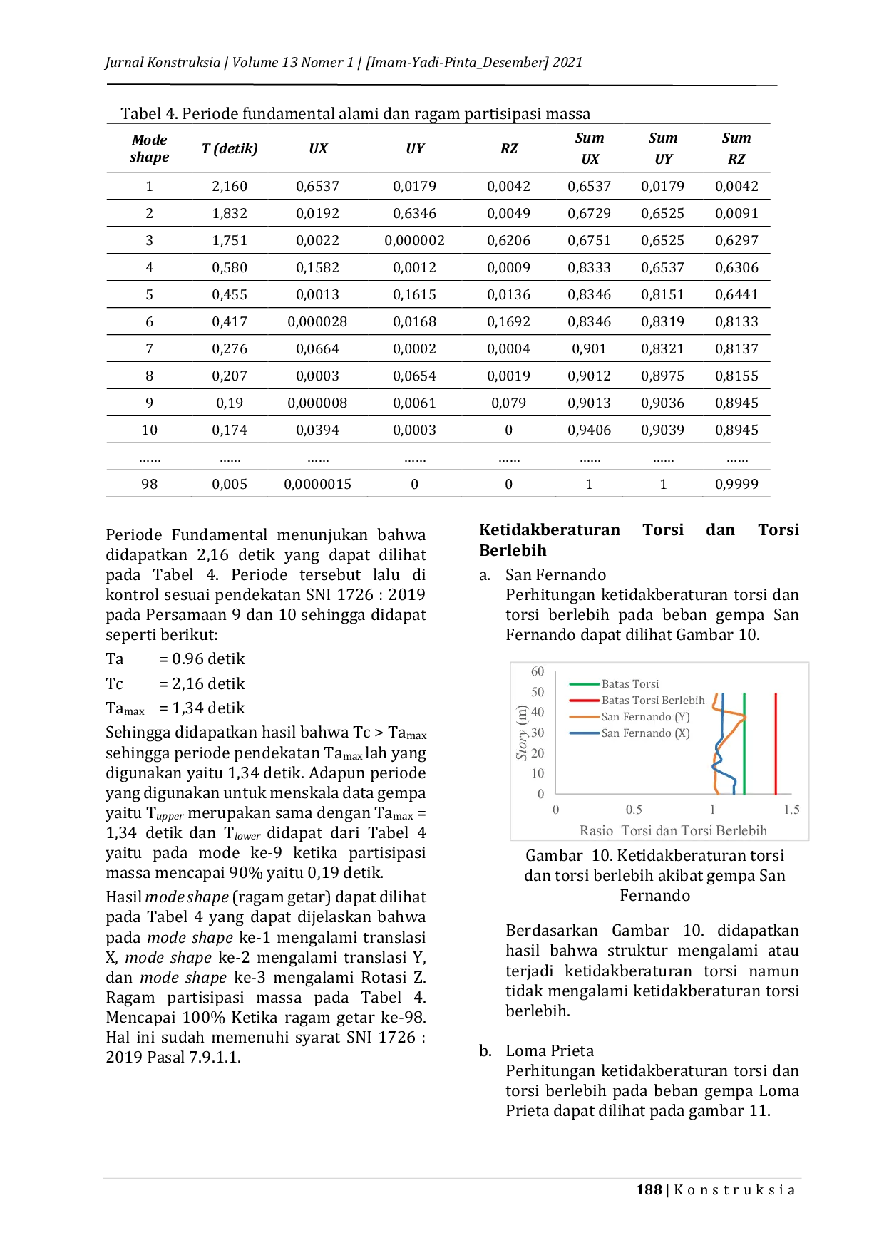 JURIS RESPONS KETIDAKBERATURAN STRUKTUR TORSI DAN TORSI BERLEBIH GEDUNG 16 LANTAI MENGGUNAKAN METODE LINEAR TIME HISTORY ANALYSIS