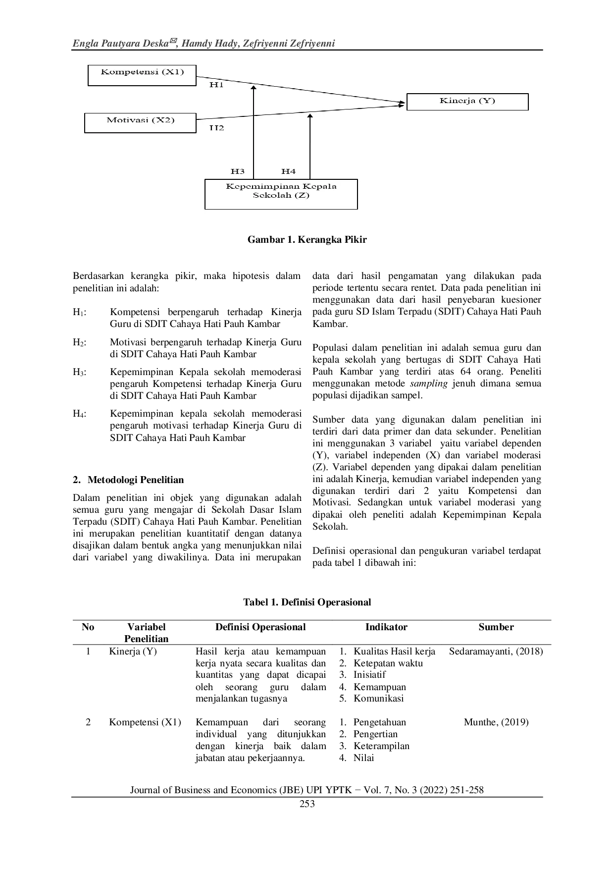 JURIS Analisis Aspek Sumber Daya Manusia terhadap Kinerja Guru dengan Kepemimpinan Sebagai Pemoderasi