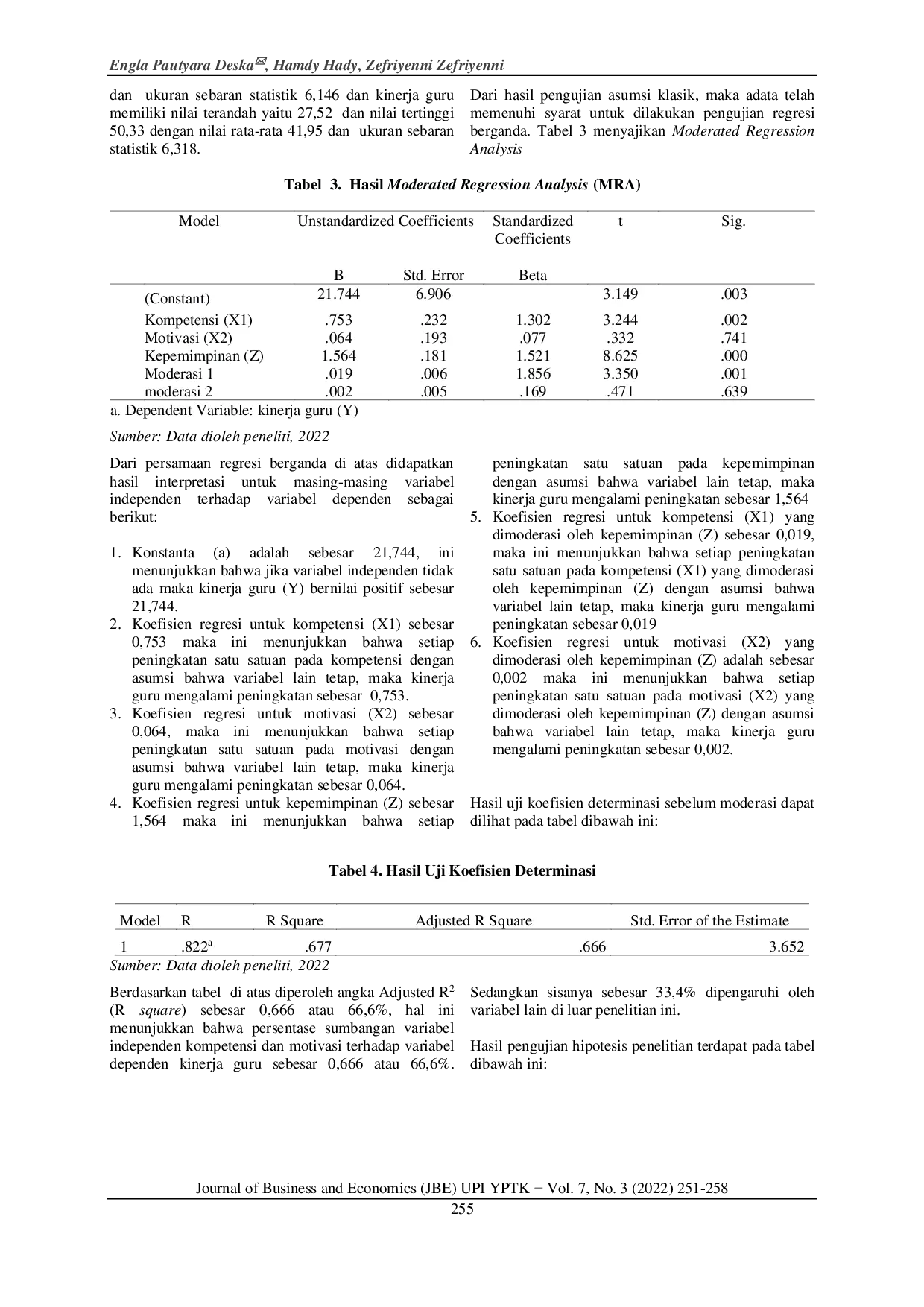 JURIS Analisis Aspek Sumber Daya Manusia terhadap Kinerja Guru dengan Kepemimpinan Sebagai Pemoderasi