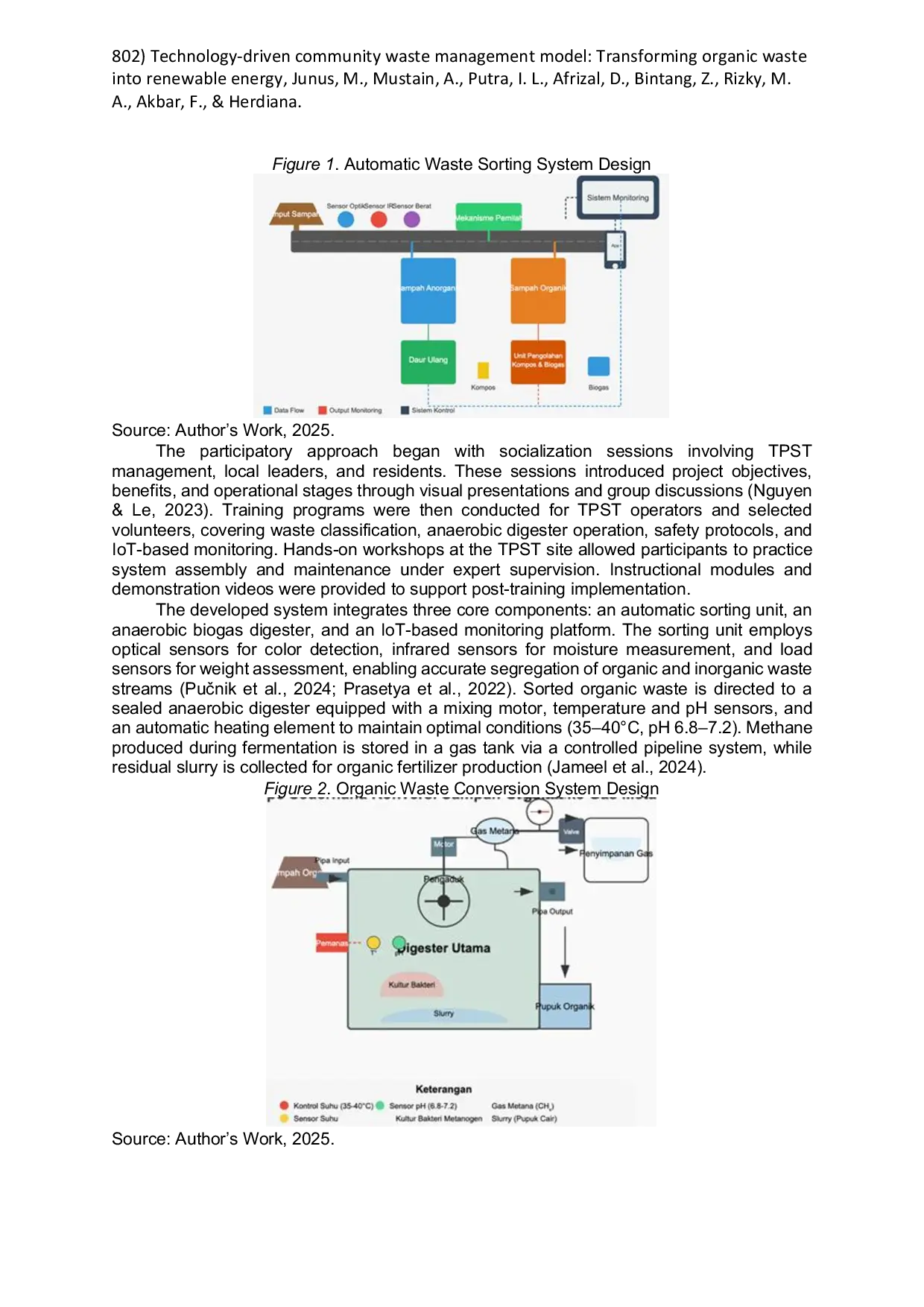 JURIS Technology Driven Community Waste Management Model Transforming Organic Waste into Renewable Energy