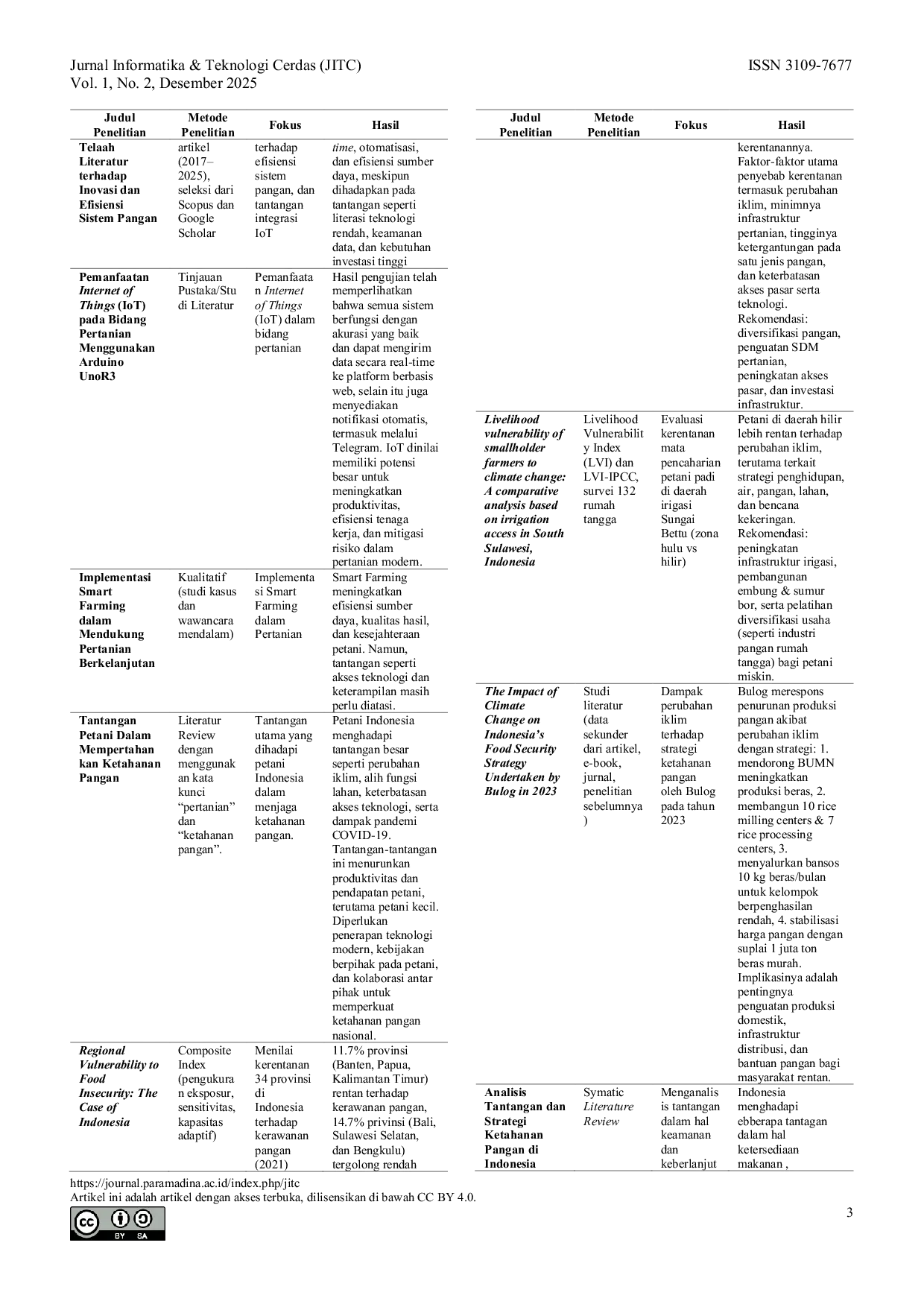 JURIS Internet of Things IoT as a Solution for Food Security in the Middle of Social Disaster