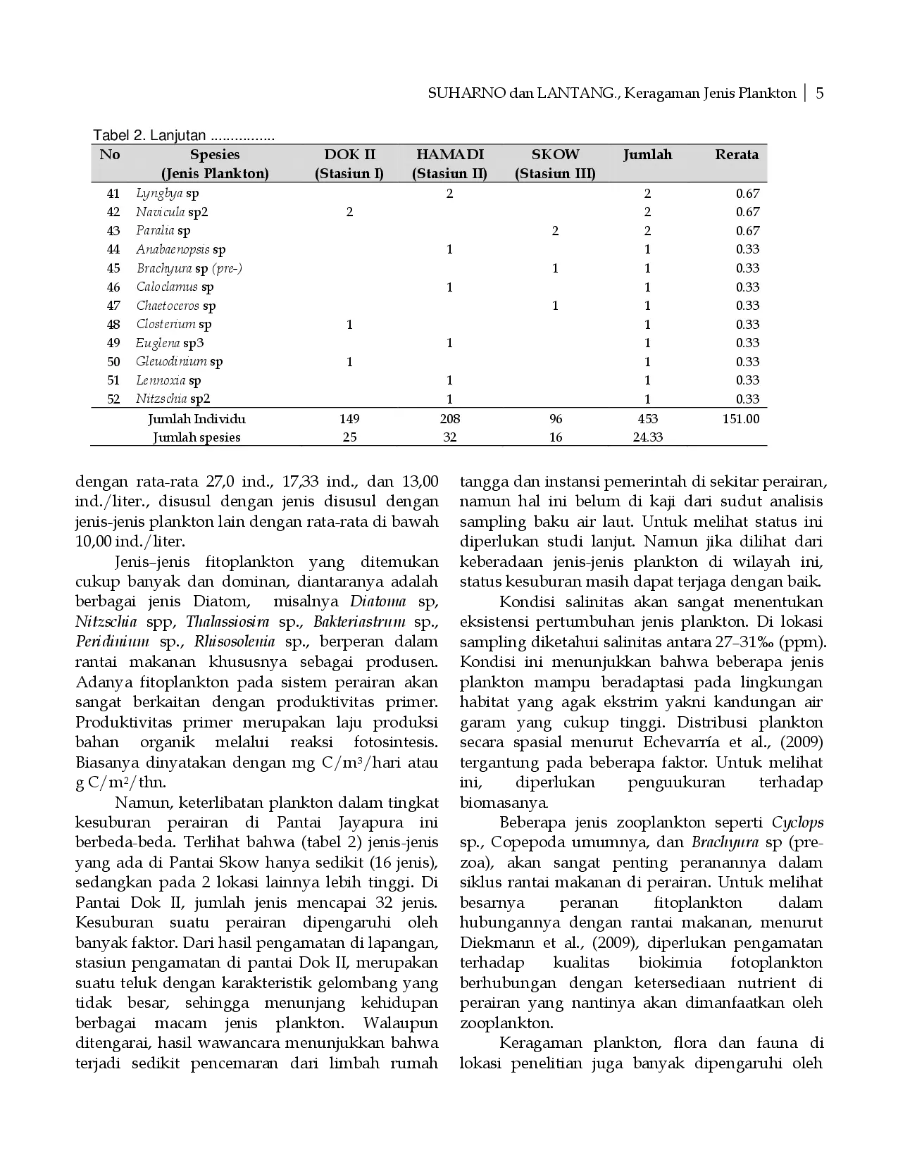 juris Keragaman Jenis Plankton Di Perairan Laut Kota Jayapura Papua
