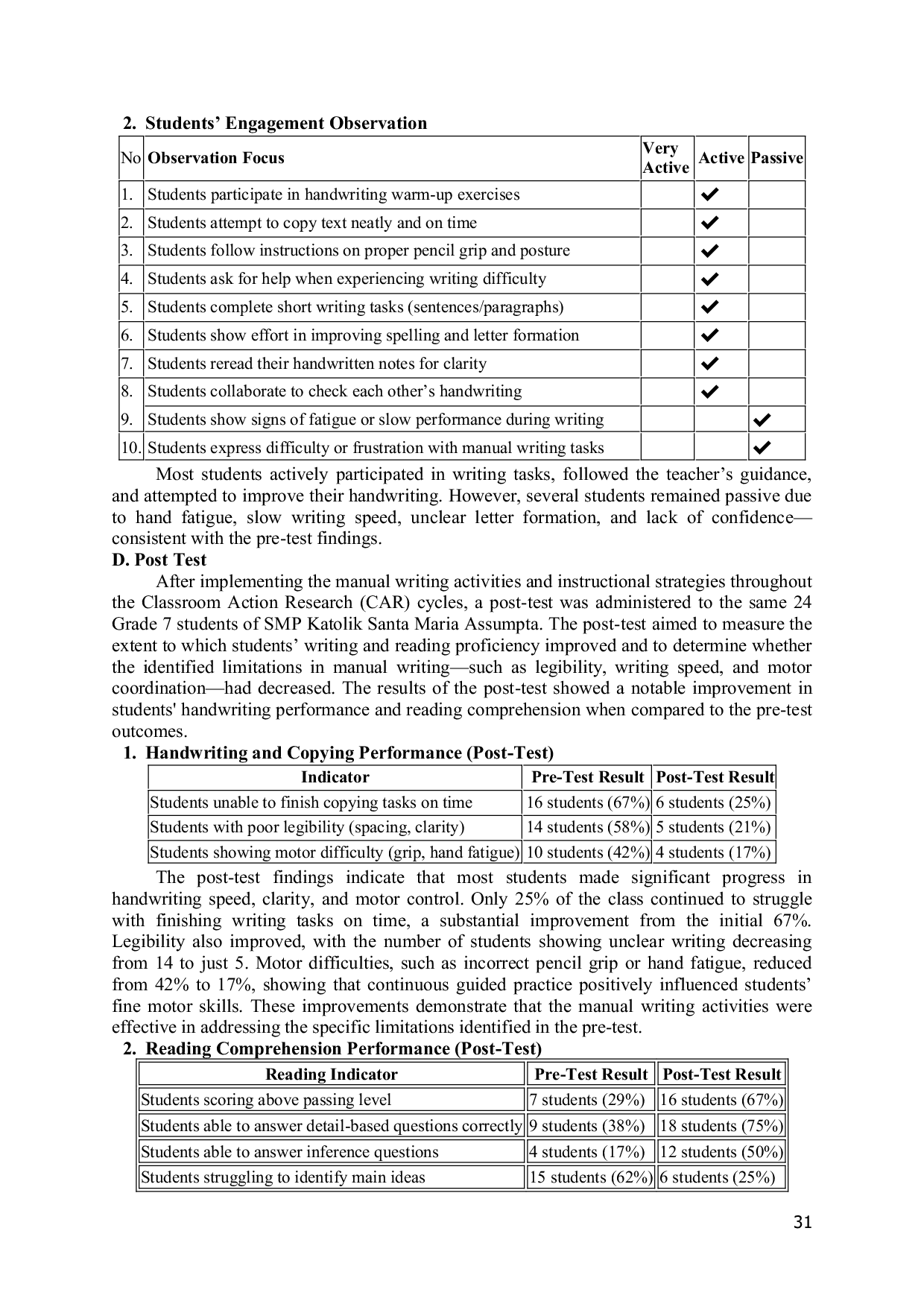 JURIS The Importance of Manual Writing in Developing Students English Literacy Skills at SMP Katolik St Maria Assumpta