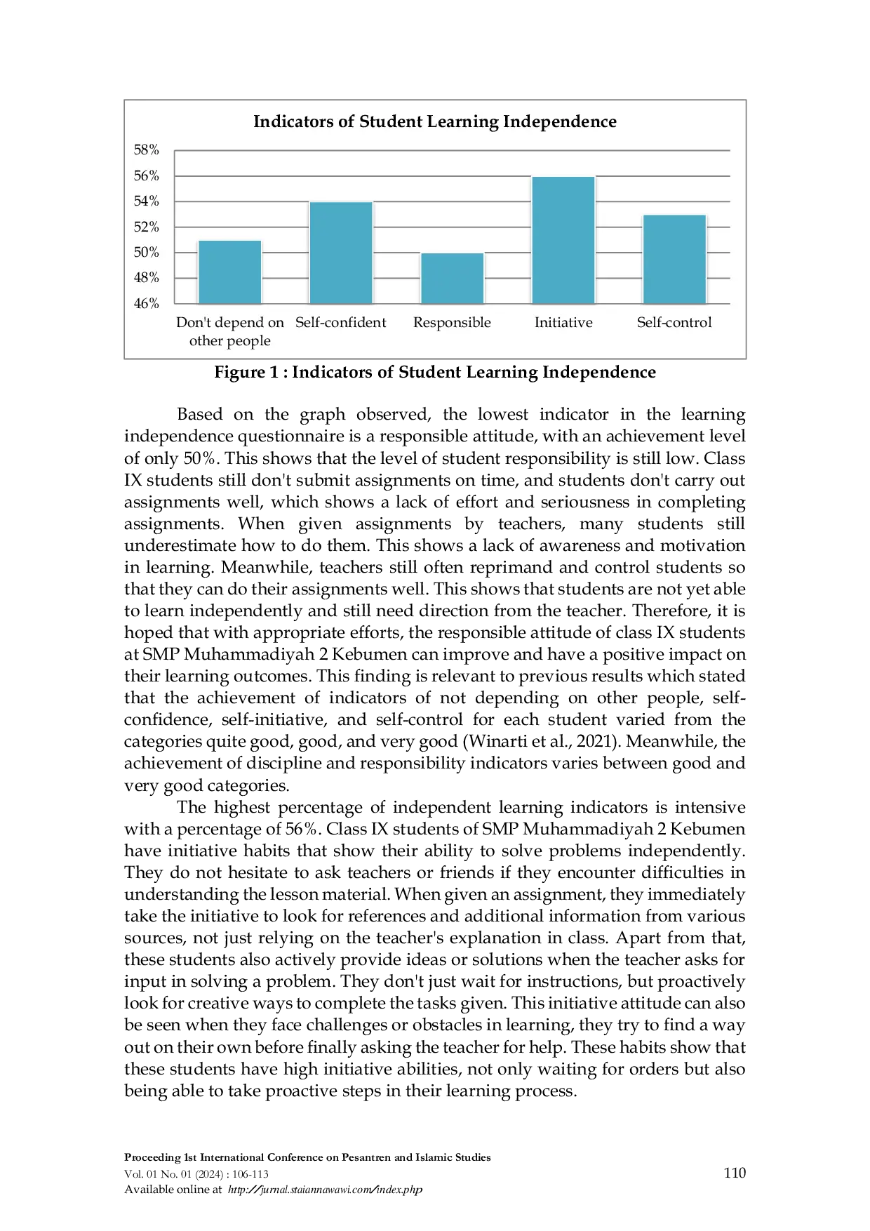 JURIS Portrait of Independent Learning Students of Muhammadiyah 2 Kebumen Junior High School
