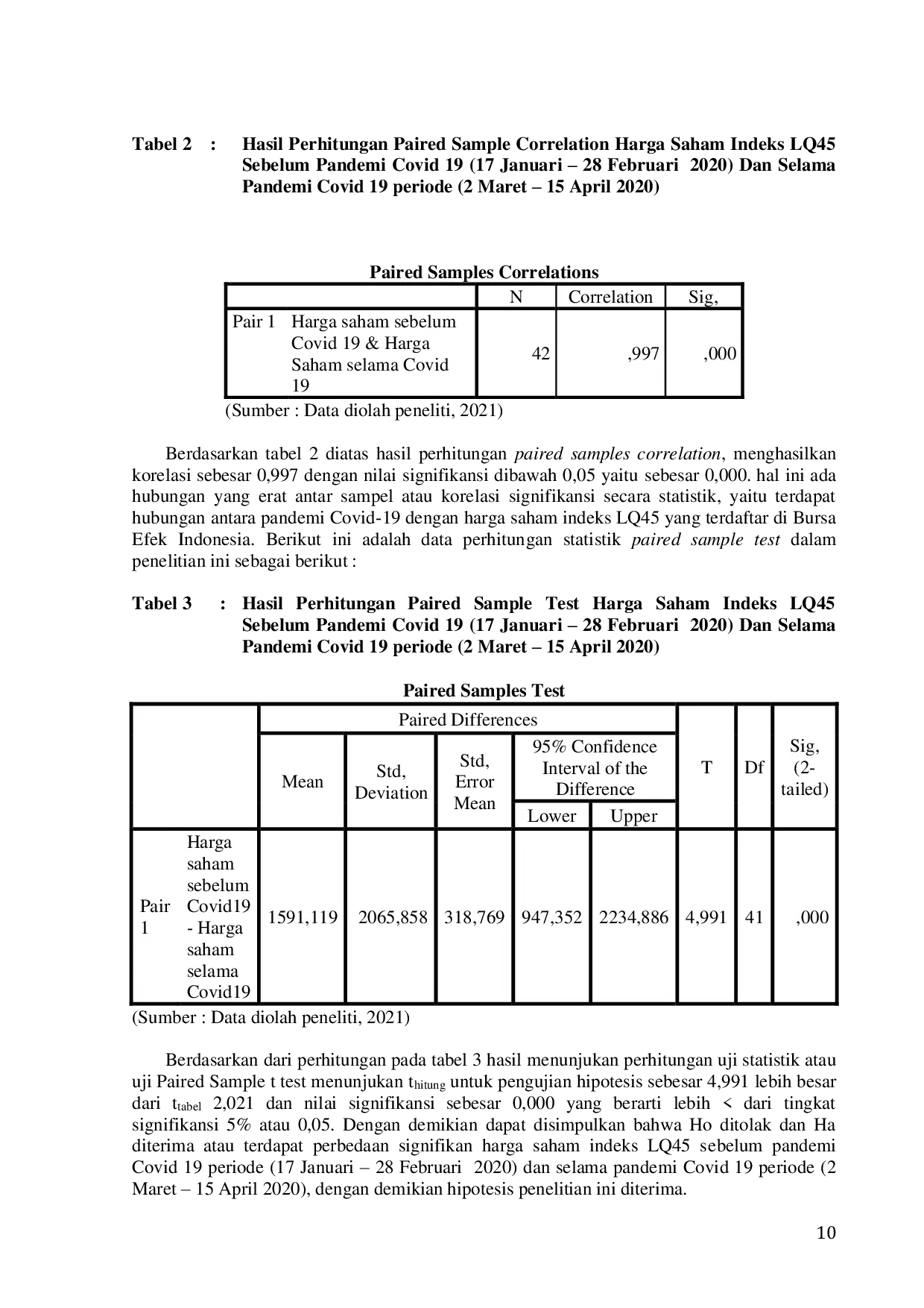 JURIS Analisis Perbedaan Harga Saham Indeks Lq45 Bursa Efek Indonesia Sebelum Pandemi Covid 19 Dan Selama Pandemi Covid 19