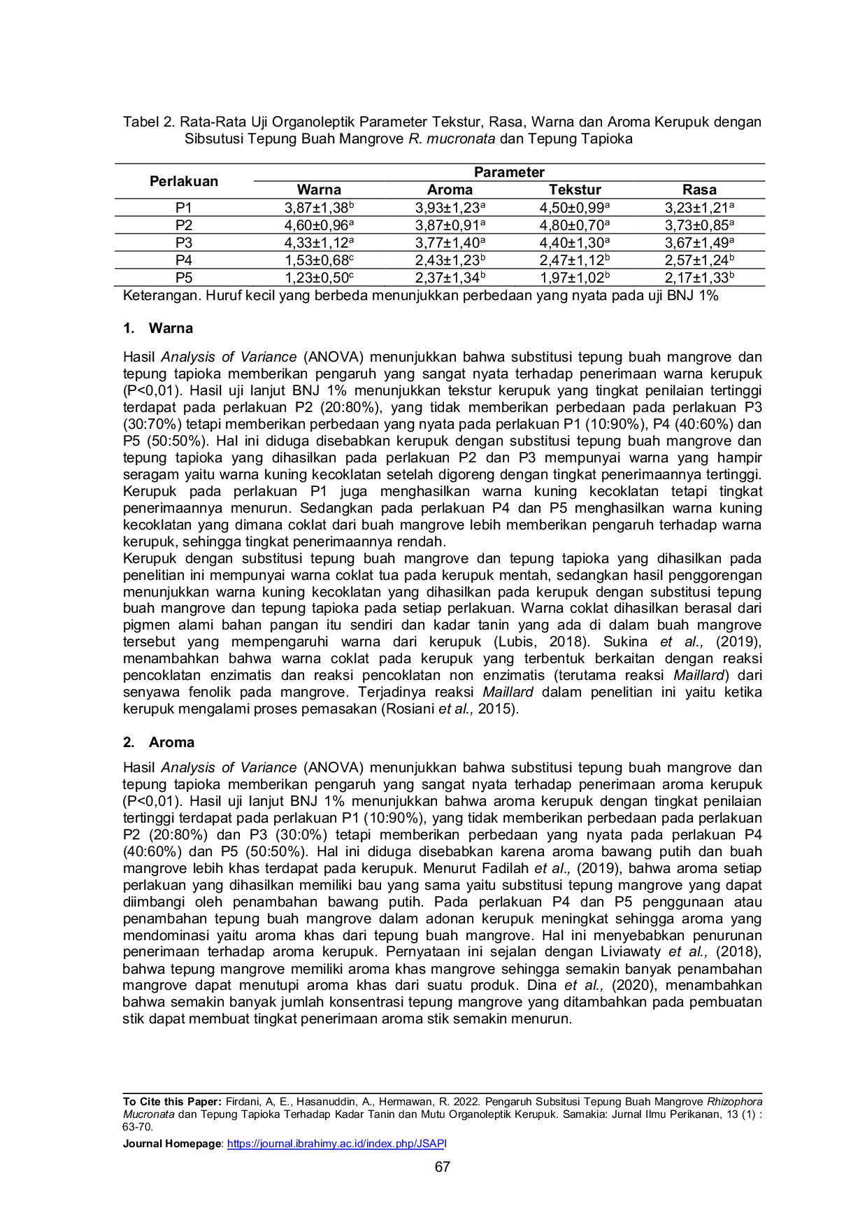 JURIS Pengaruh Subsitusi Tepung Buah Mangrove Rhizophora mucronata DAN Tepung Tapioka Terhadap Kadar Tanin Dan Mutu Organoleptik Kerupuk