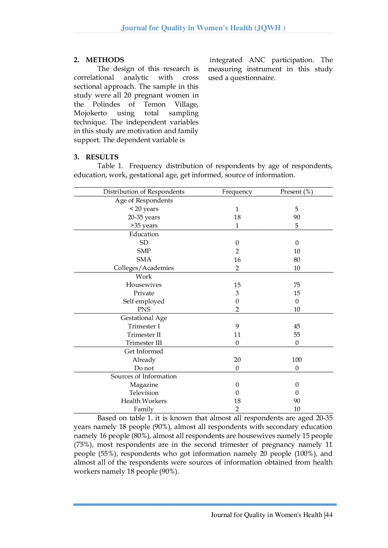 JURIS Analysis Of Pregnant Women s Motivation Integrated And Antenatal Care Participation