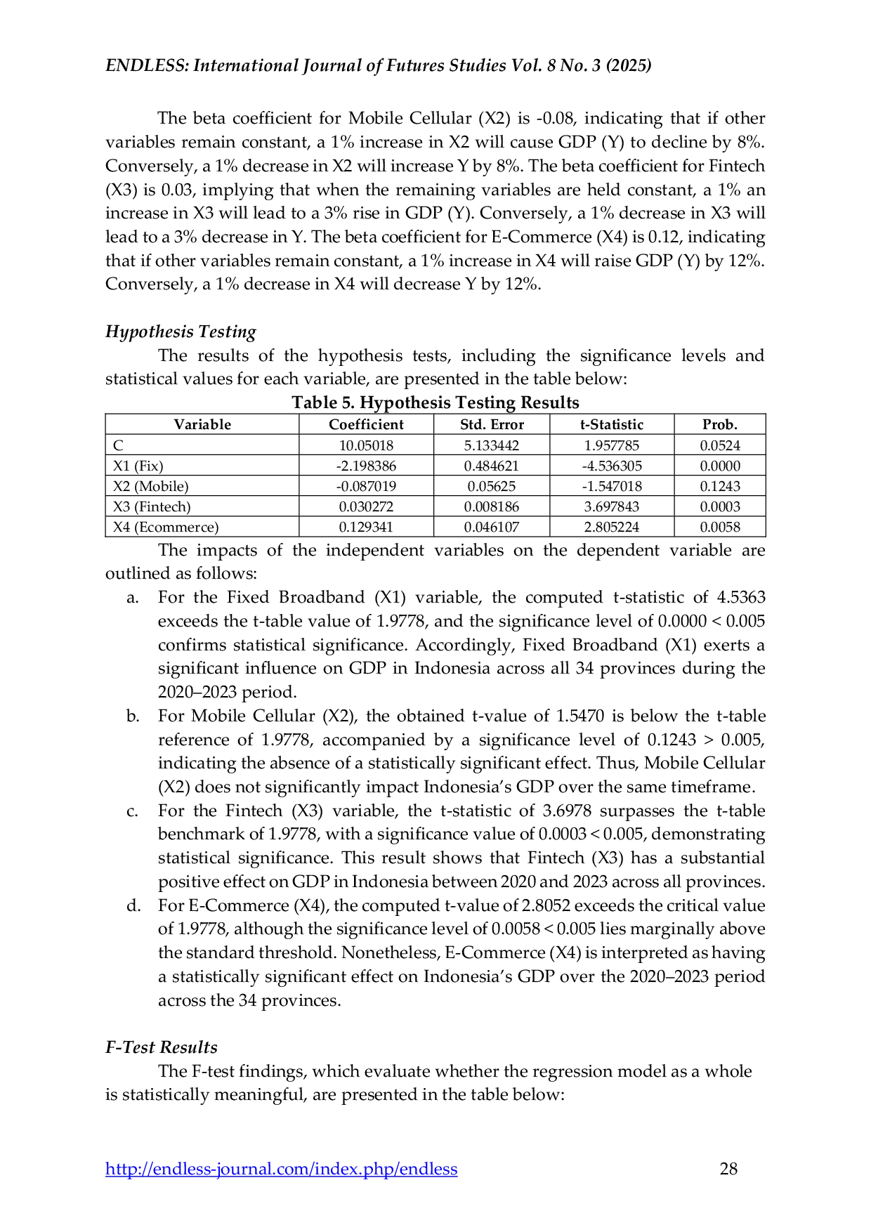 JURIS The Impact of Telecommunications Infrastructure Fintech and E Commerce on Economic Growth in Indonesia