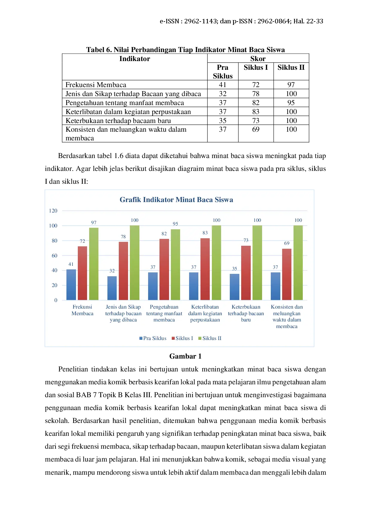 juris Peningkatan Minat Baca Siswa Melalui Media Komik Berbasis Kearifan Lokal di Madrasah Ibtidaiyah Muhajirin Kota Jambi