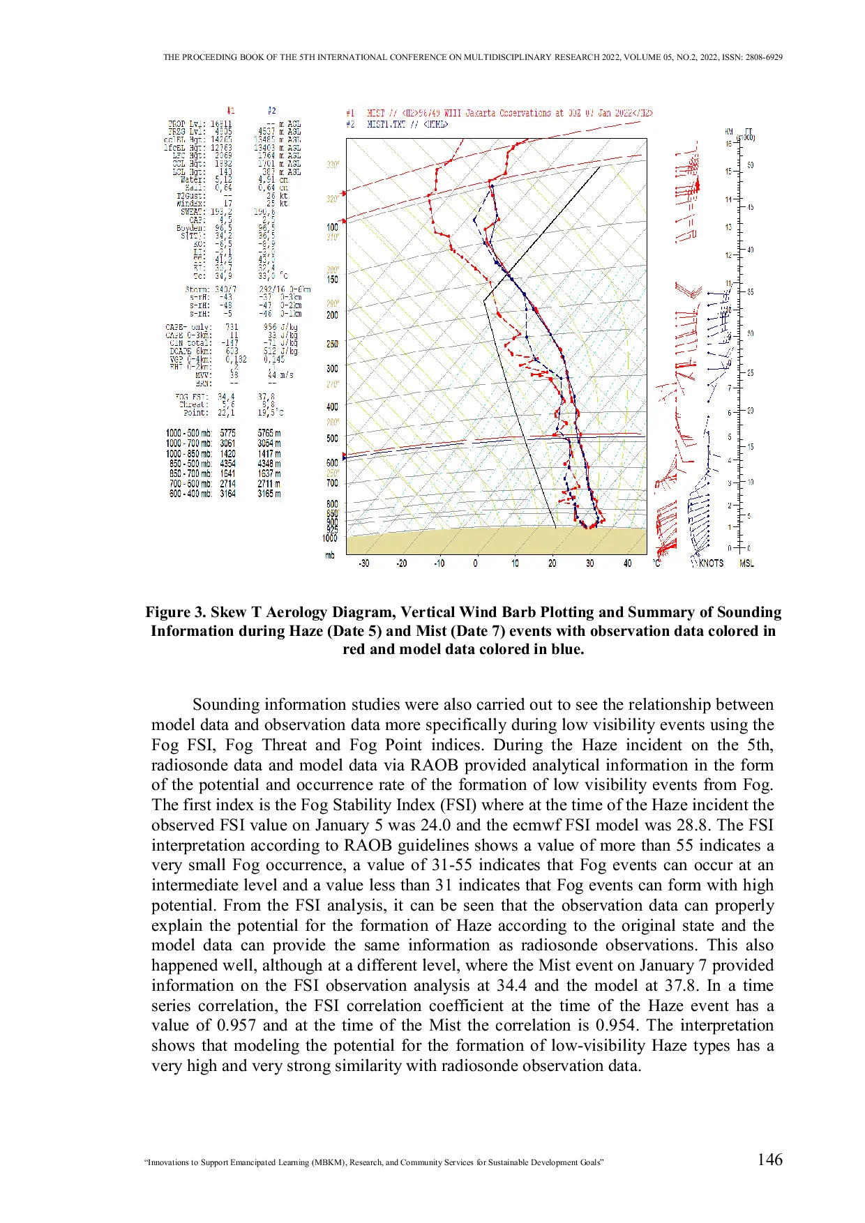 JURIS Visualization of Aerological Diagram and Analysis of Atmospheric Sounding Information Using Raob with Model Data During Low Visibility Conditions at Cengkareng Meteorological Station