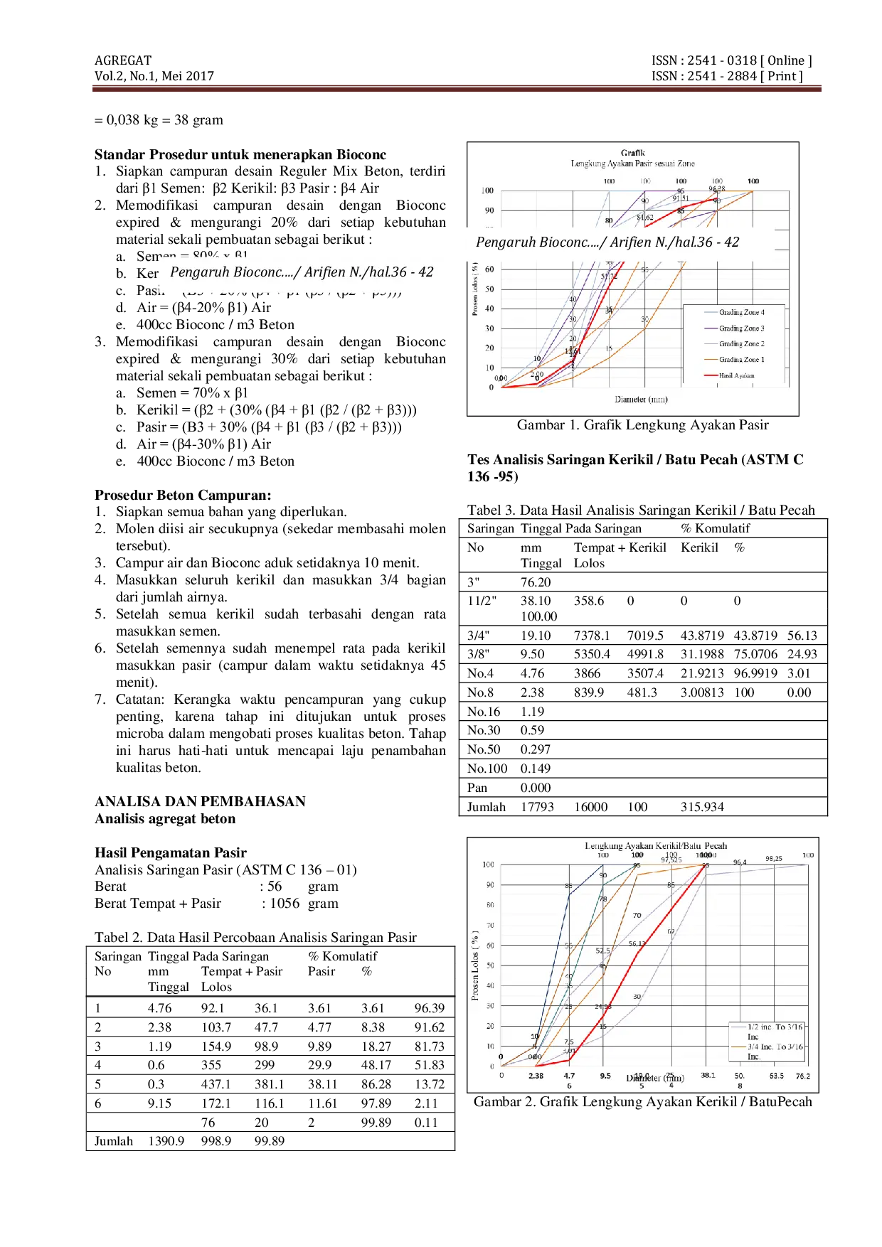 JURIS Pengaruh Bioconc Expired Dalam Kuat Tekan Beton