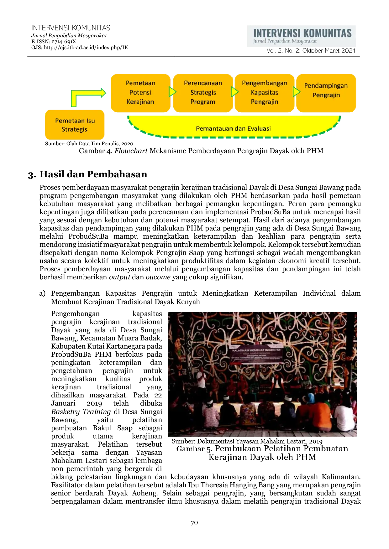 JURIS Pengembangan Kapasitas dan Pendampingan PT Pertamina Hulu Mahakam dalam Pemberdayaan Pengrajin Dayak di Desa Budaya Sungai Bawang