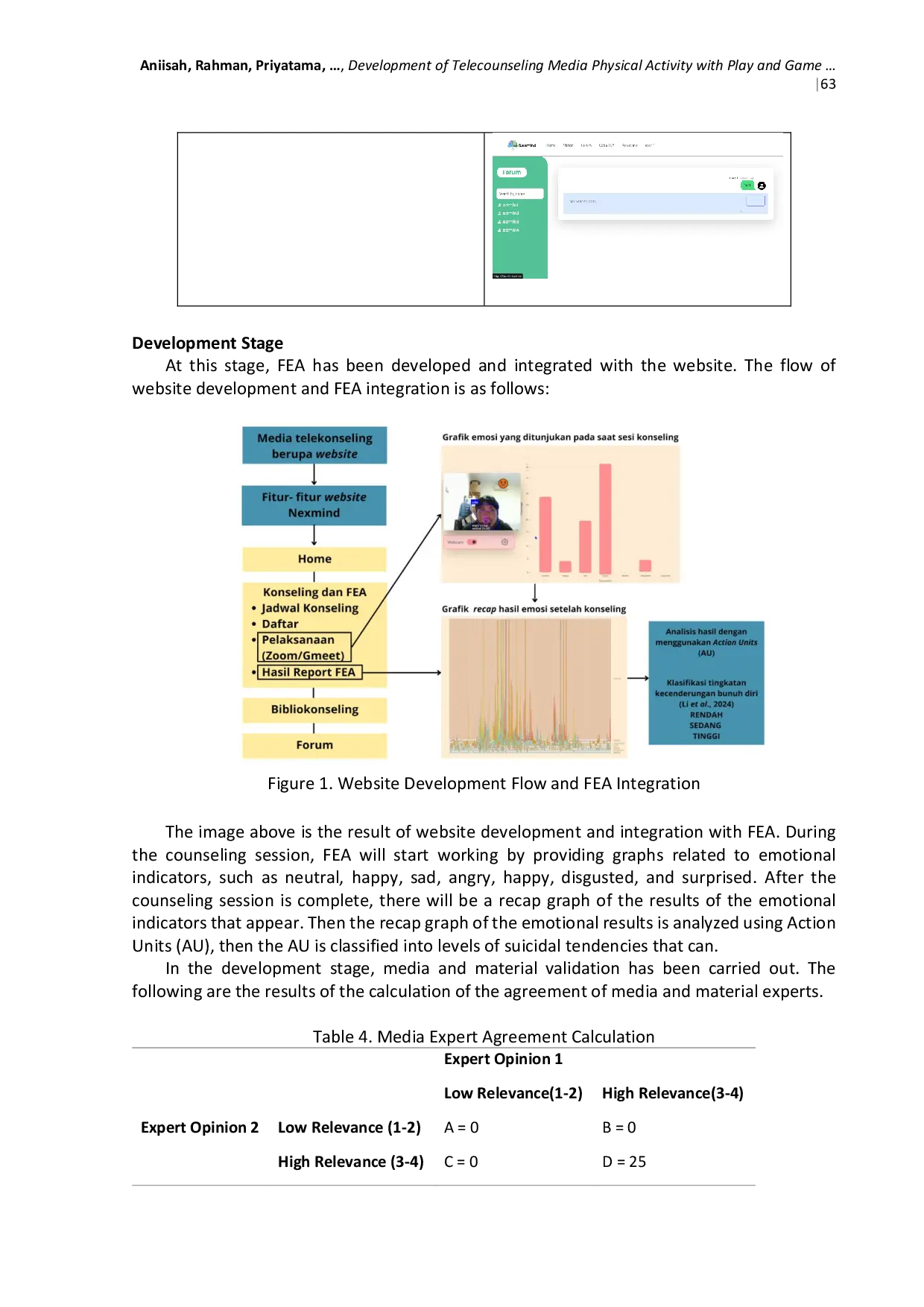 JURIS Development of Telecounseling Media Based on Facial Expression Analysis as A Tool for Detecting Suicide Tendencies n Students