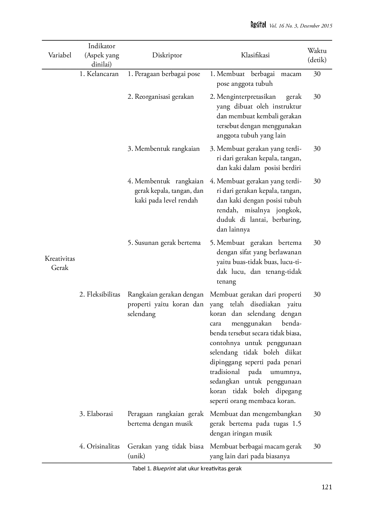 juris Peranan Metode Eurhythmics Terhadap Peningkatan Kreativitas Gerak