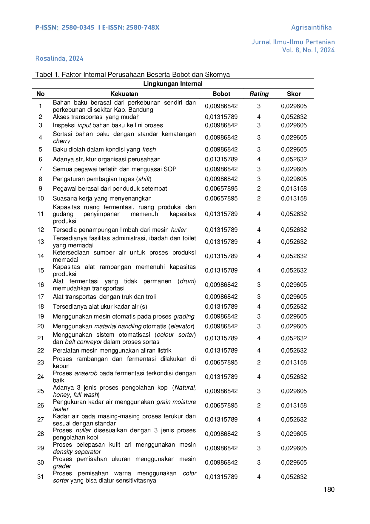 JURIS Analysis SWOT of Coffee at Cv Frinsa Agrolestari