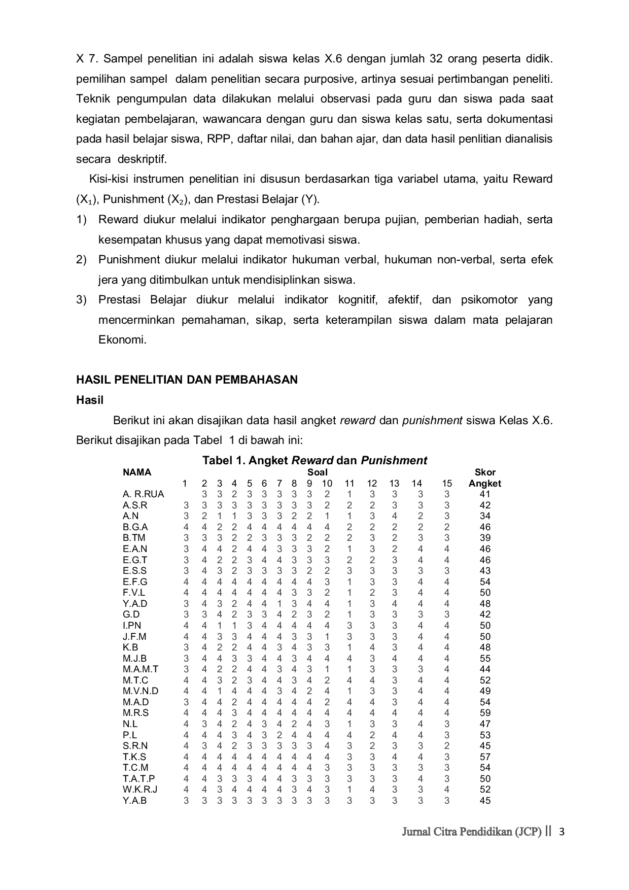 JURIS Pengaruh Pemberian Reward dan Punishment Terhadap Prestasi Belajar Siswa Kelas X pada Mata Pelajaran Ekonomi di SMAK Frateran Ndao Ende Studi Kasus di Kelas X 6