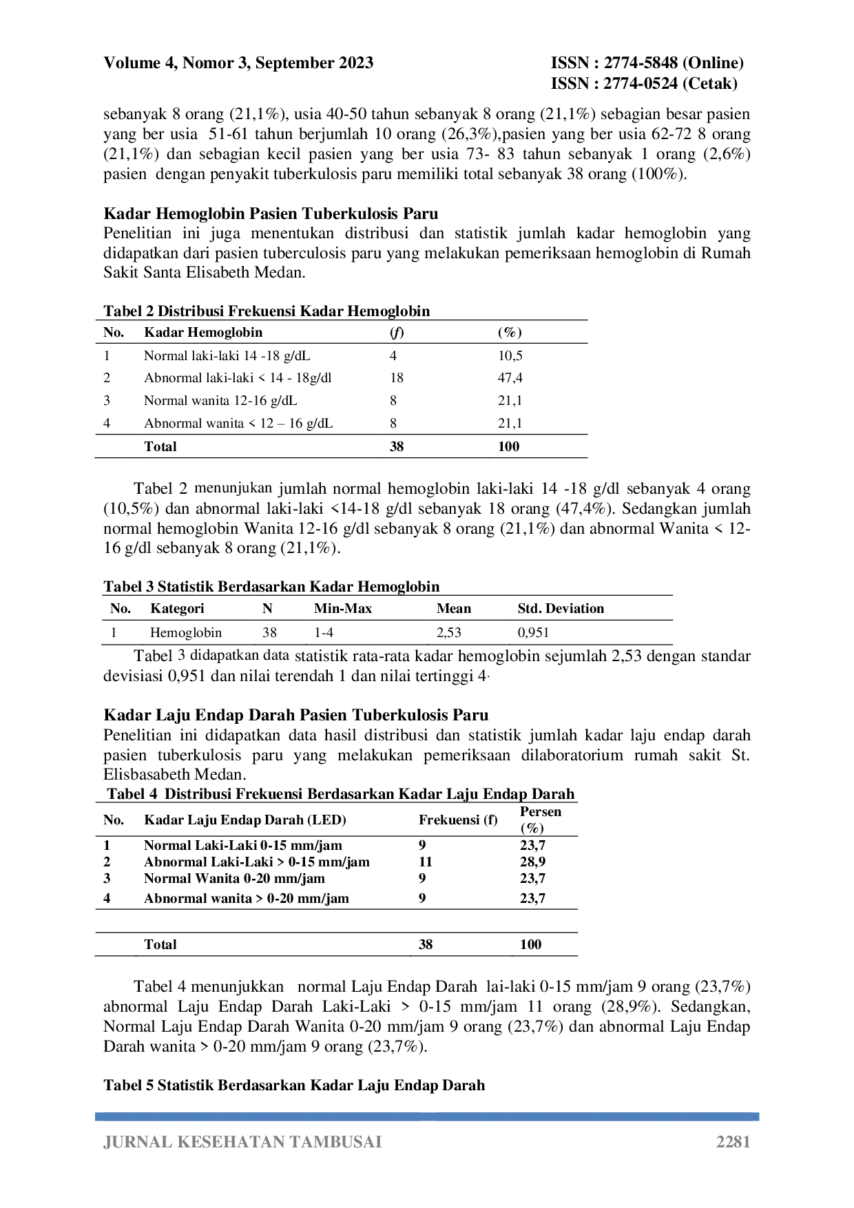 JURIS Analisis Kadar Hemoglobin Dan Laju Endap Darah Pada Pasien Tuberkulosis Paru Di Rumah Sakit Santa Elisabeth Medan Tahun 2023