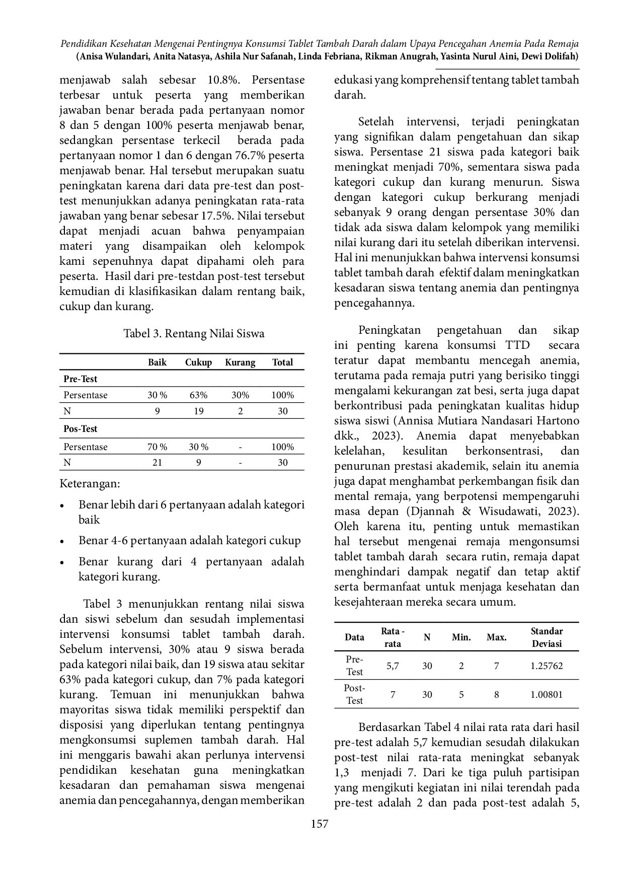 JURIS Pendidikan Kesehatan Mengenai Pentingnya Konsumsi Tablet Tambah Darah Dalam Upaya Pencegahan Anemia Pada Remaja