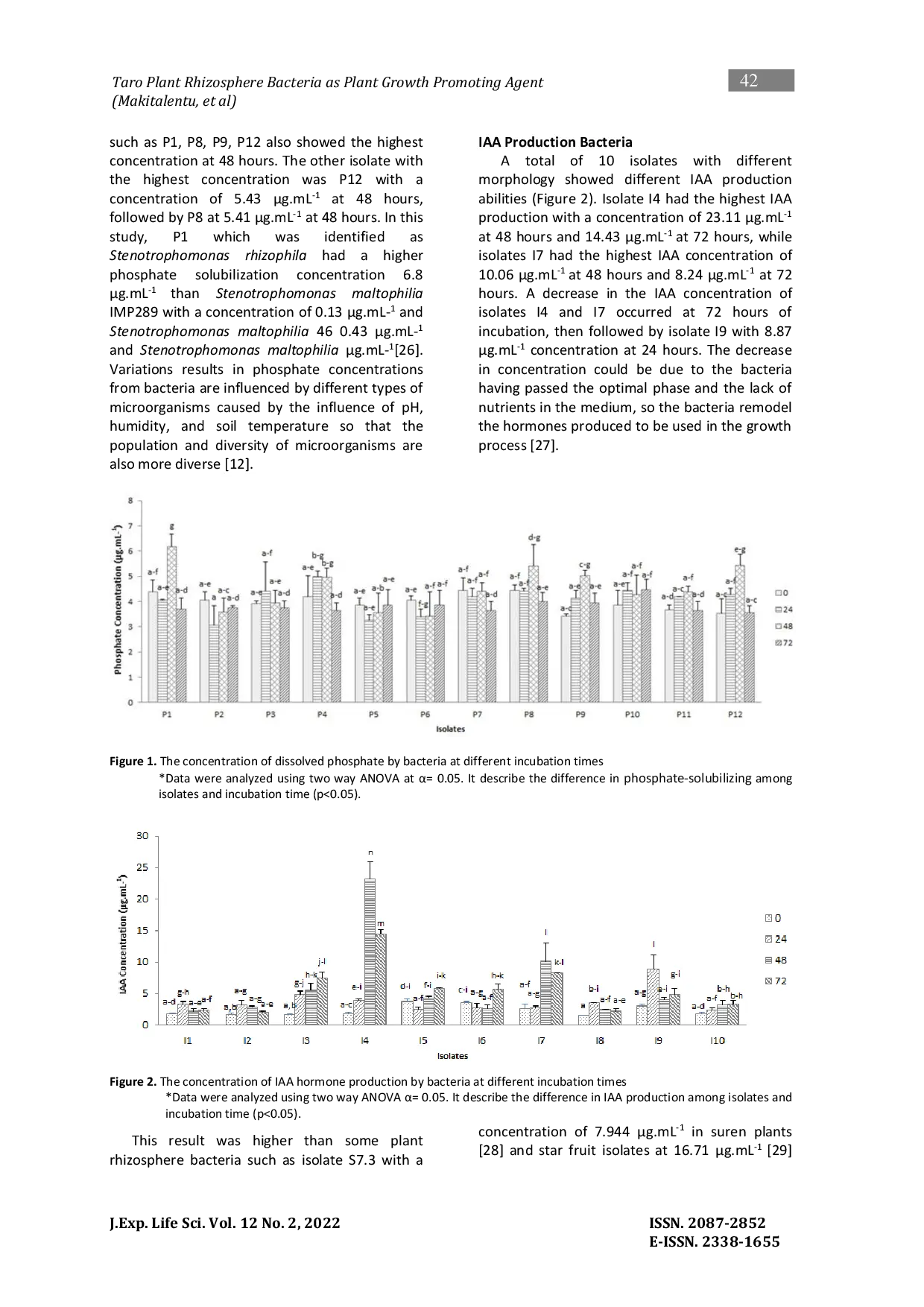 JURIS Isolation and Identification of Rhizosphere Bacteria Associated with Taro Colocasia esculenta L Schott as Plant Growth Promoting Rhizobacteria