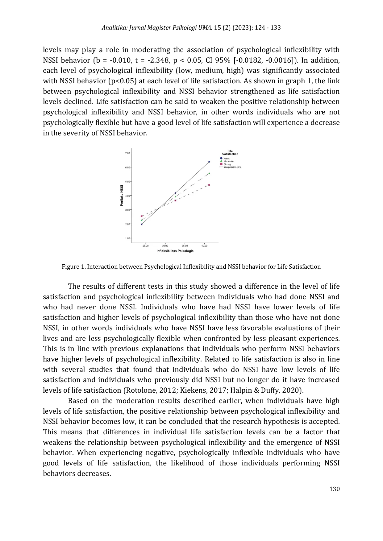 JURIS Psychological Inflexibility and Non Suicidal Self Injury NSSI Behavior among Emerging Adults Life Satisfaction as Moderator