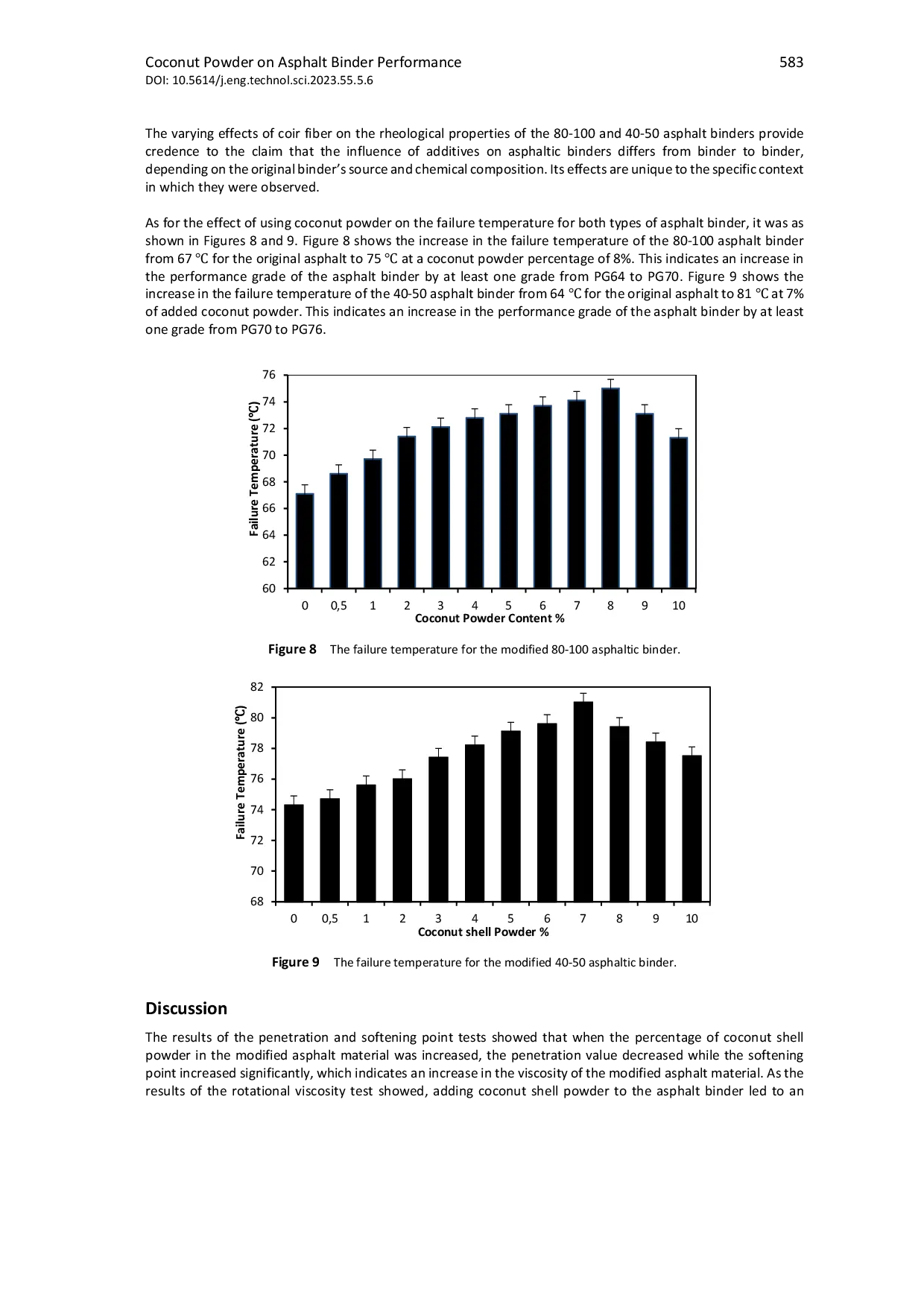 JURIS The Effect of Coconut Powder on Asphalt Binder Performance Under Laboratory Conditions