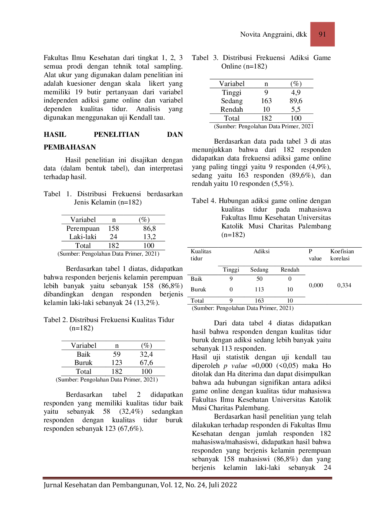 JURIS Hubungan Adiksi Game Online Dengan Kualitas Tidur