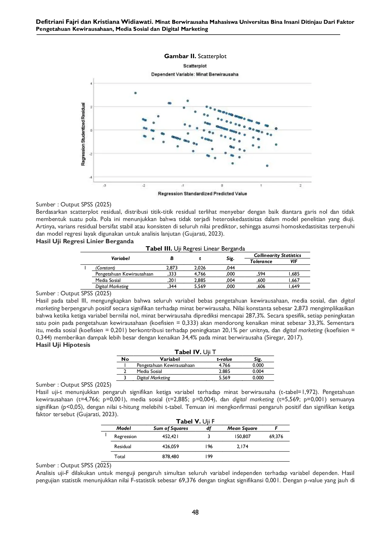 JURIS Minat Berwirausaha Mahasiswa Universitas Bina Insani Ditinjau dari Faktor Pengetahuan Kewirausahaan Media Sosial dan Digital Marketing
