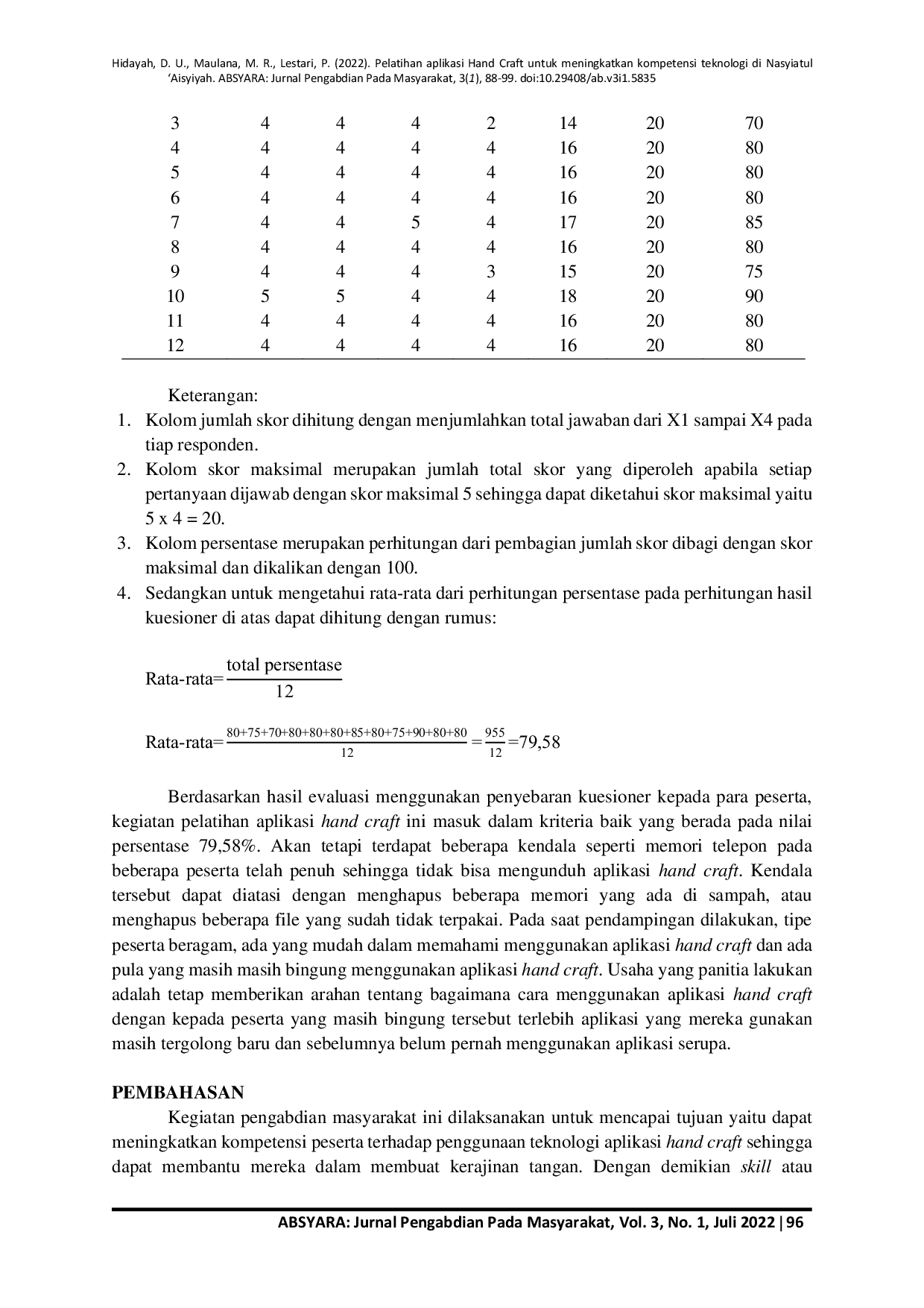 JURIS Pelatihan Aplikasi Hand Craft Untuk Meningkatkan Kompetensi Teknologi Di Nasyiatul Aisyiyah