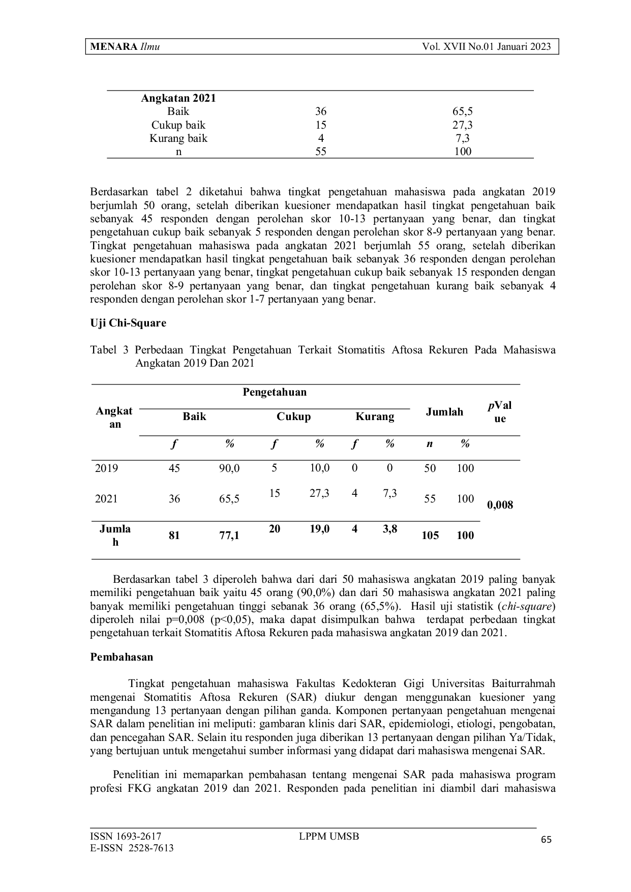 JURIS Perbedaan Tingkat Pengetahuan Stomatitis Aftosa Rekuren Mahasiswa Fakultas Kedokteran Gigi Universitas Baiturrahmah Angkatan 2019 Dan 2021