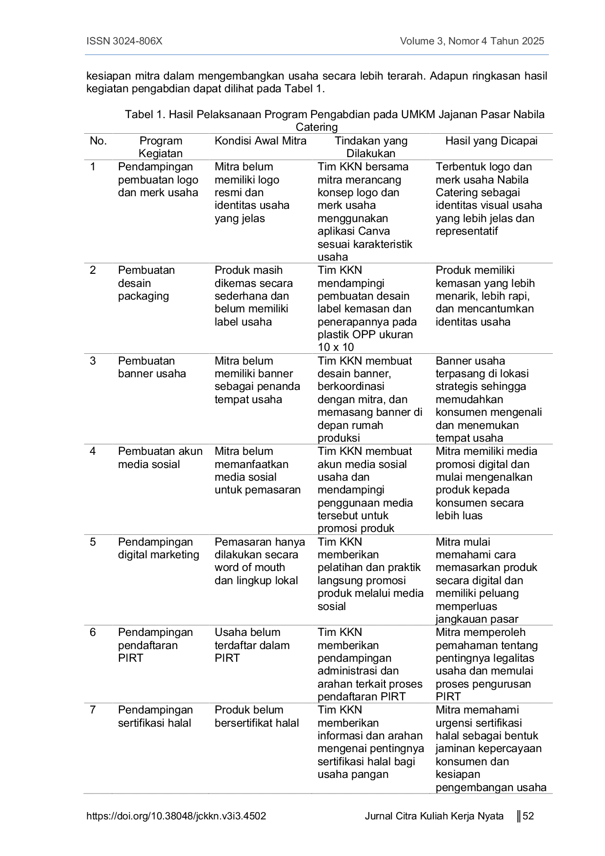 JURIS Peningkatan Daya Saing Jajanan Pasar Nabila Catering Melalui Pengembangan Kemasan Dan Digital Marketing